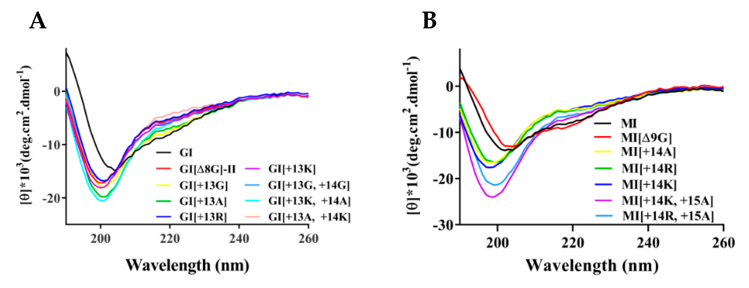 Marinedrugs 19 00705 g003 550