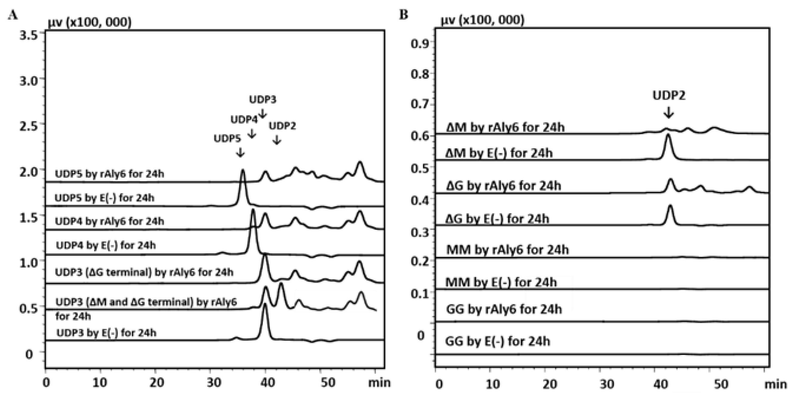 Marinedrugs 19 00706 g005 550