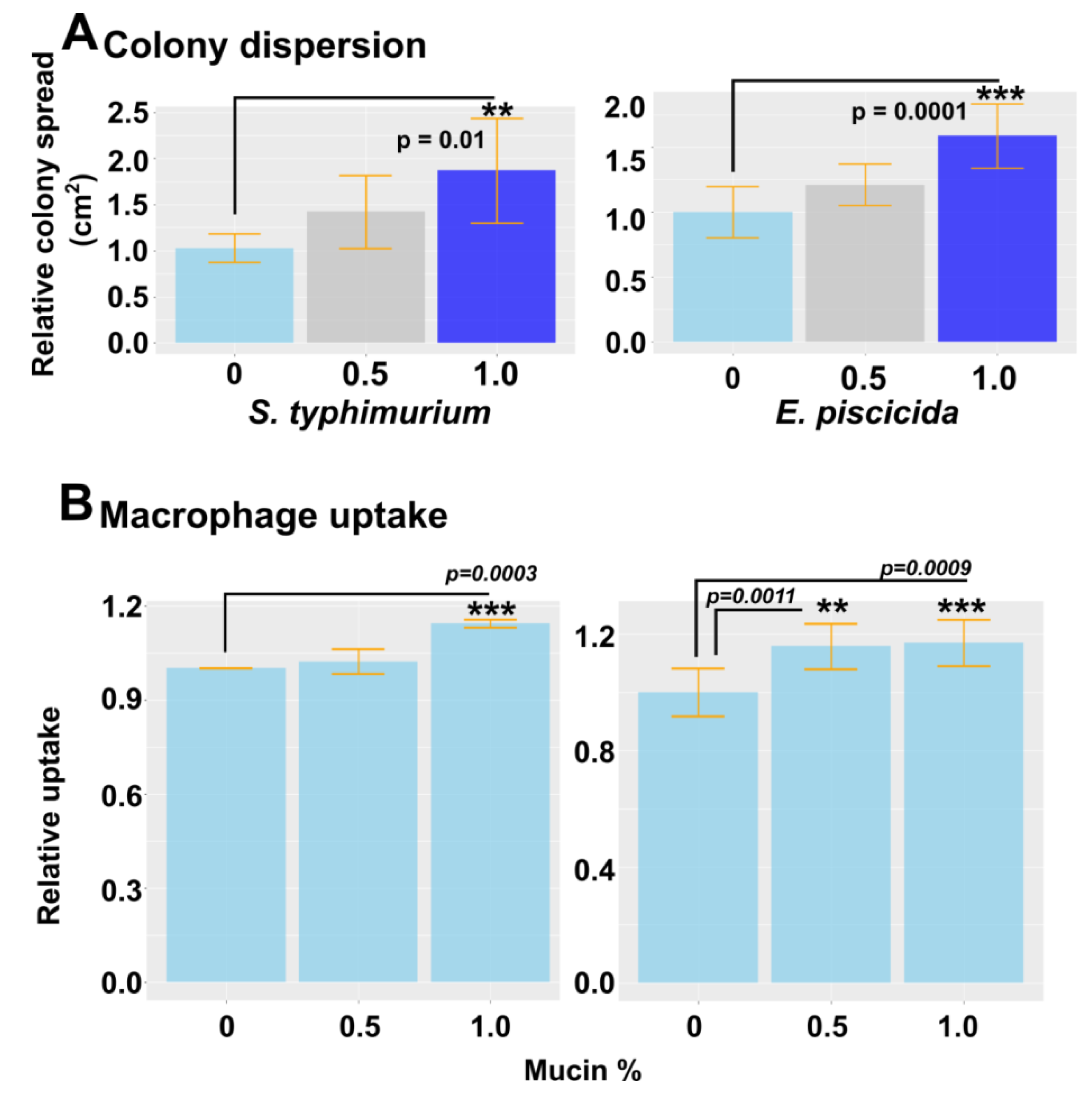 Marinedrugs 19 00707 g005
