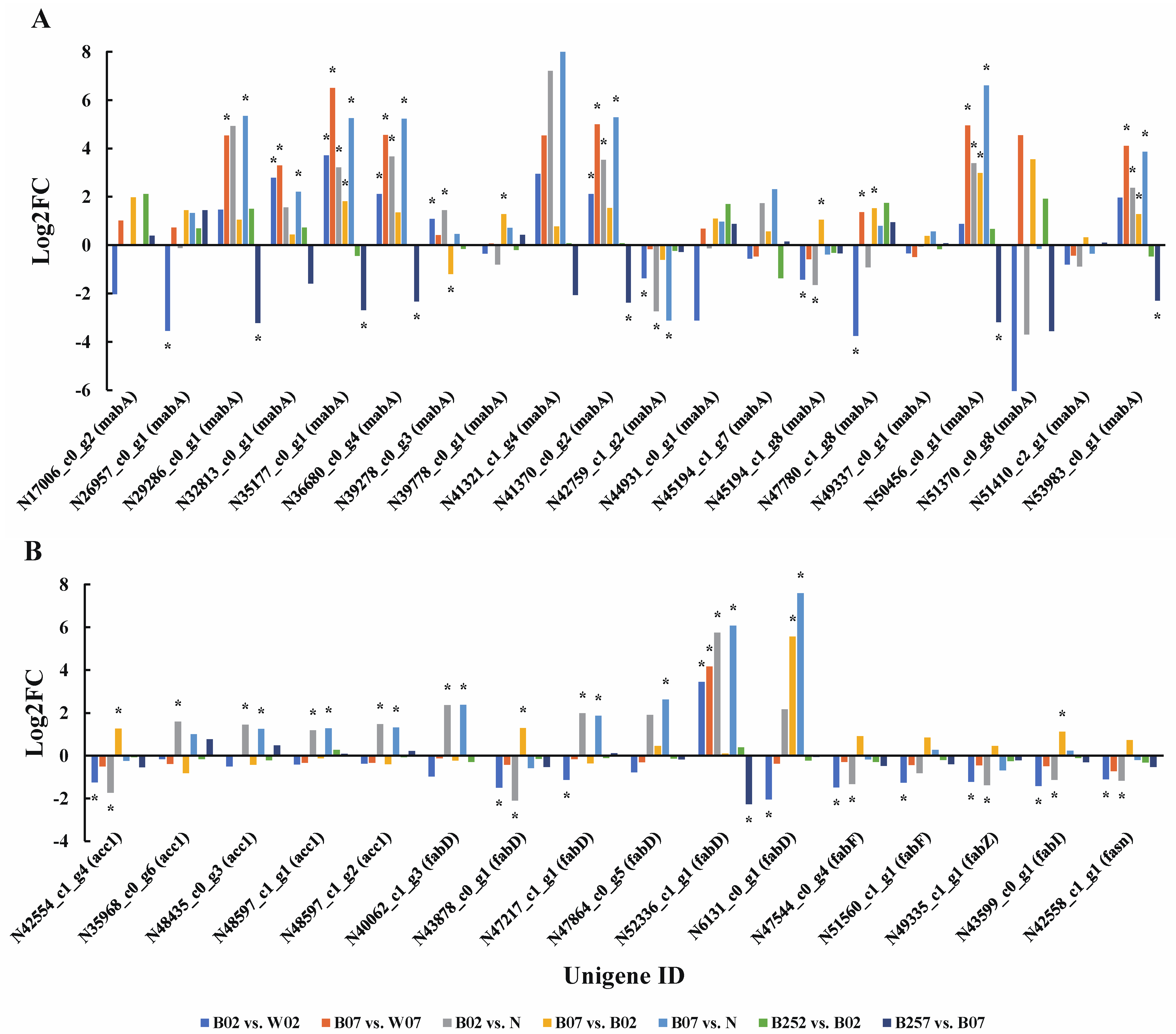 Marinedrugs 20 00001 g006 Marinedrugs 20 00001 g006