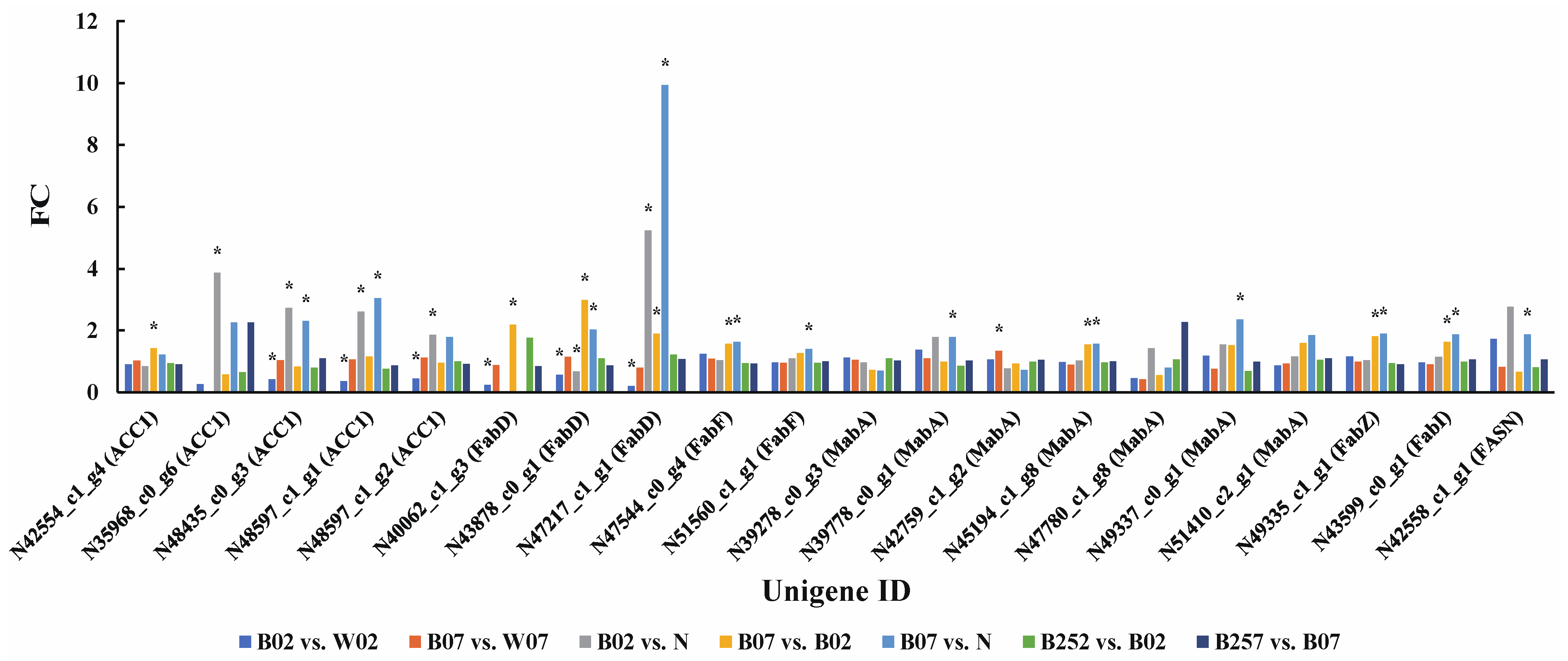 Marinedrugs 20 00001 g007 Marinedrugs 20 00001 g007