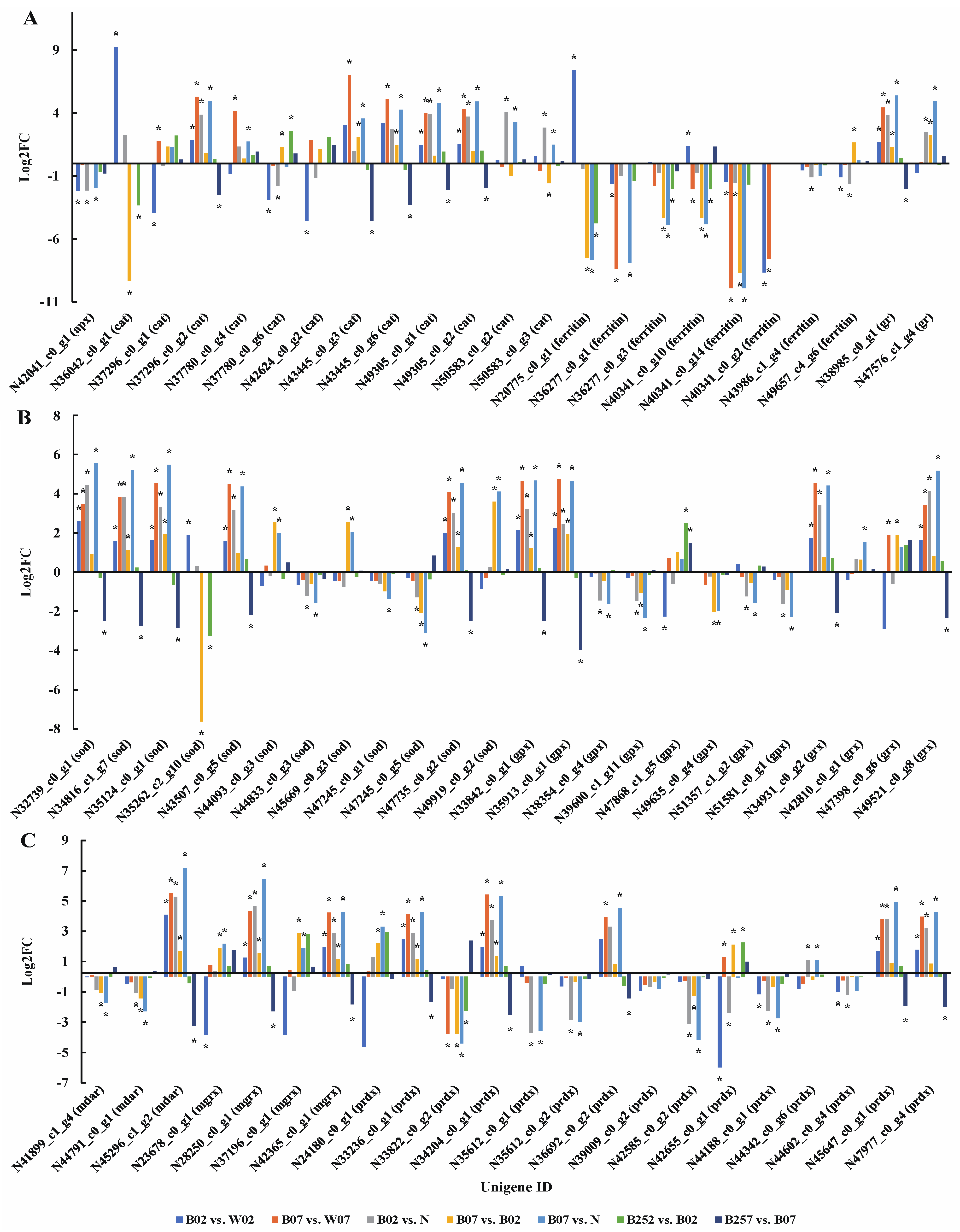 Marinedrugs 20 00001 g009 Marinedrugs 20 00001 g009