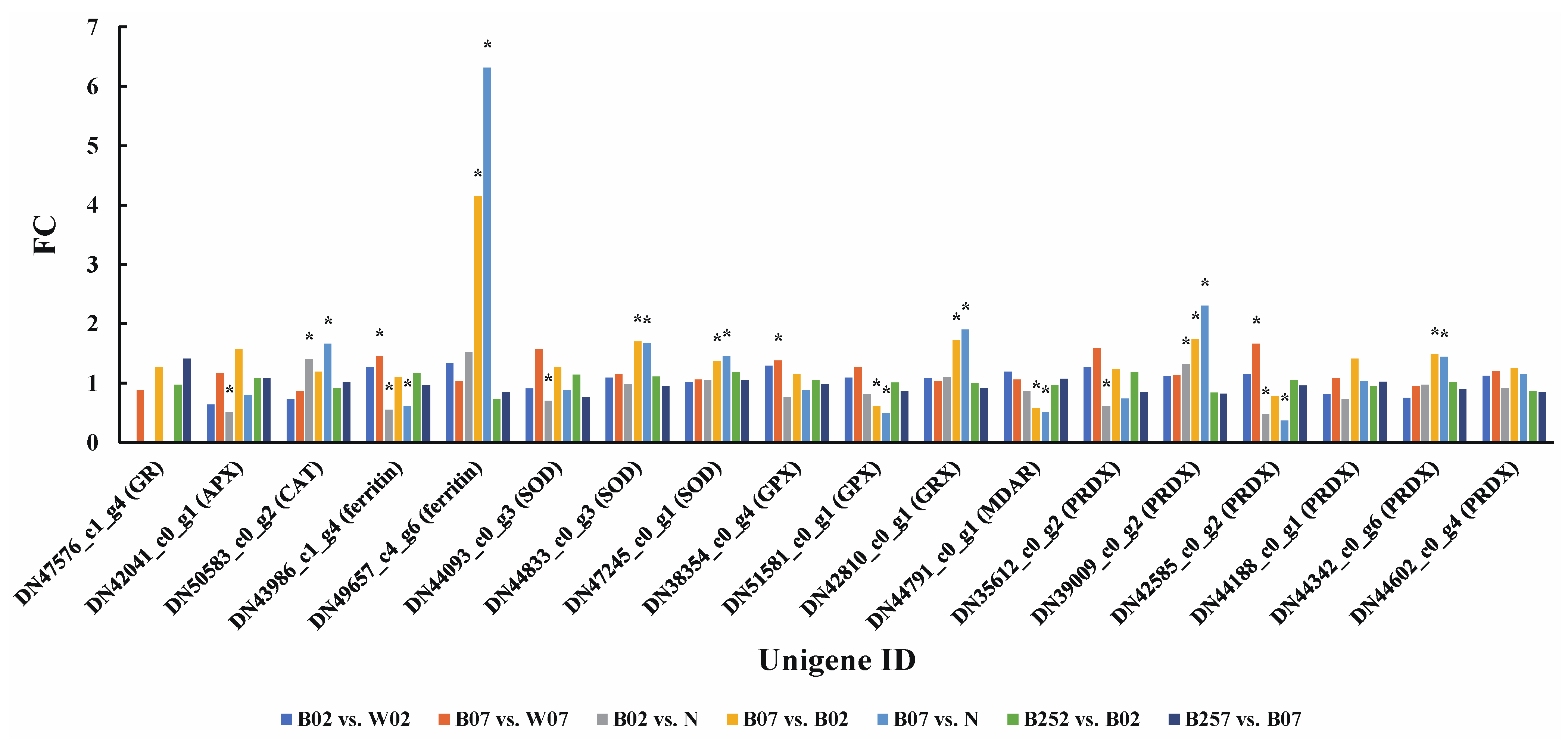 Marinedrugs 20 00001 g010 Marinedrugs 20 00001 g010