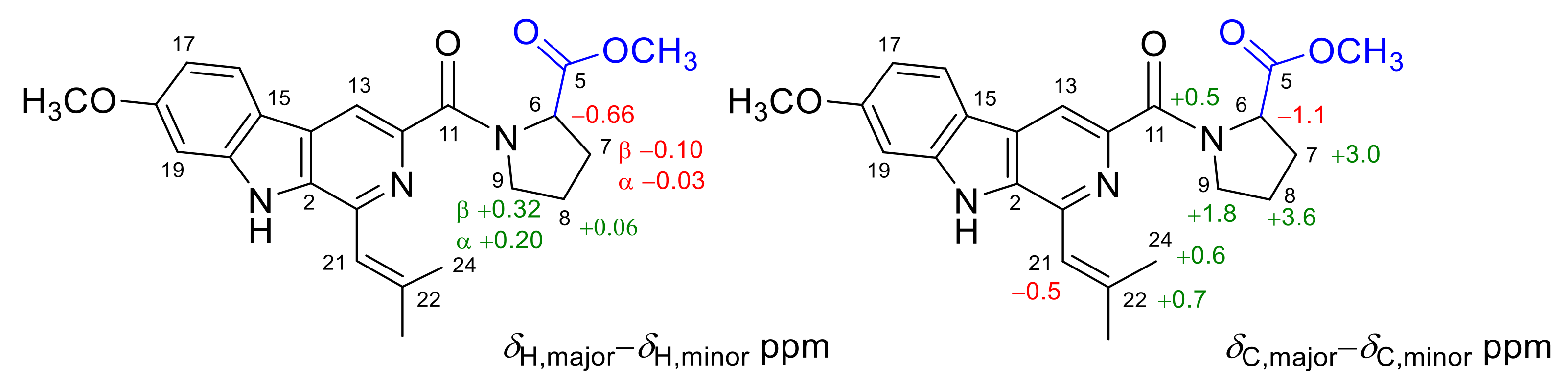 Marinedrugs 20 00004 g003