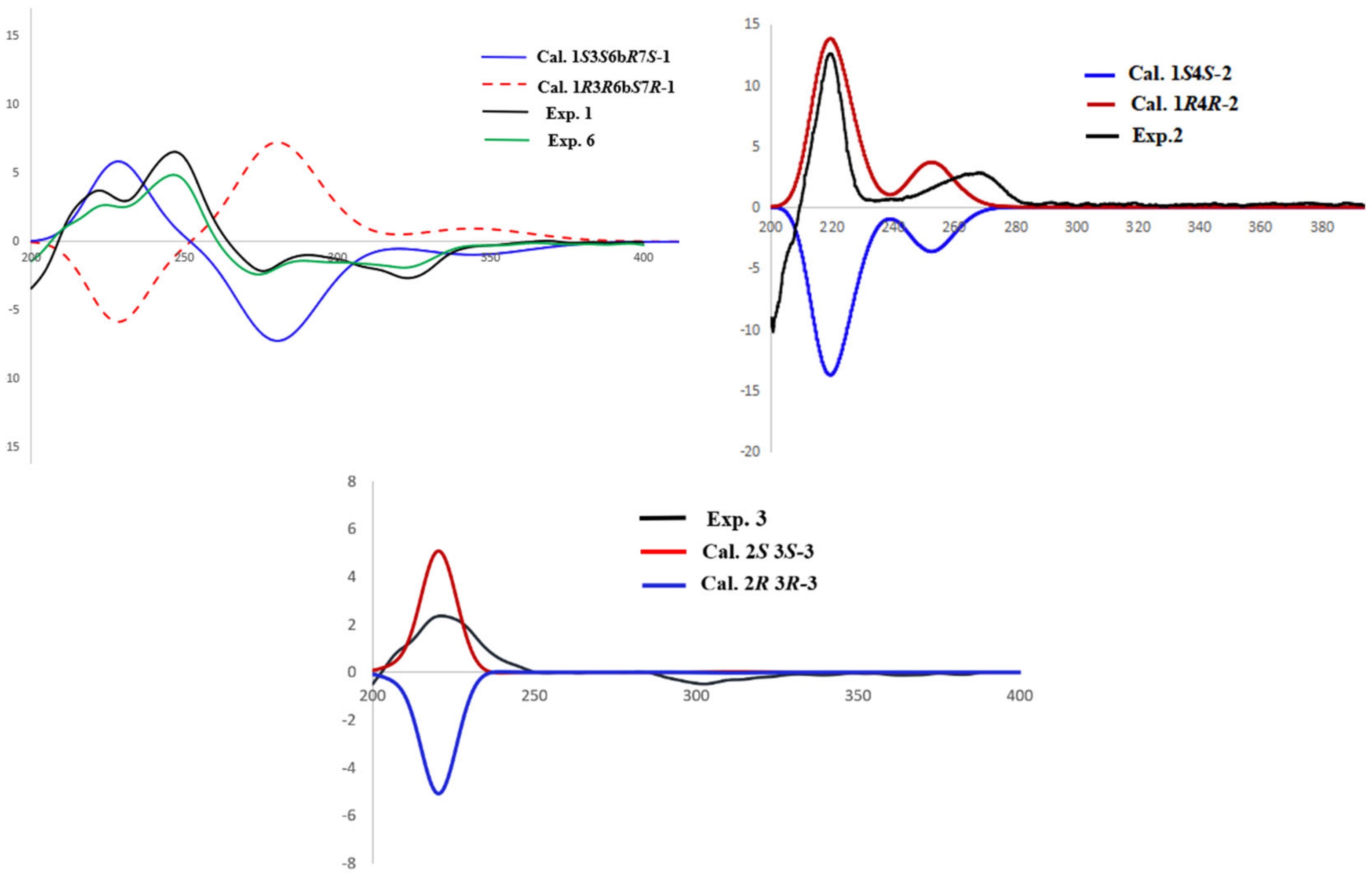 Marinedrugs 20 00005 g004 550