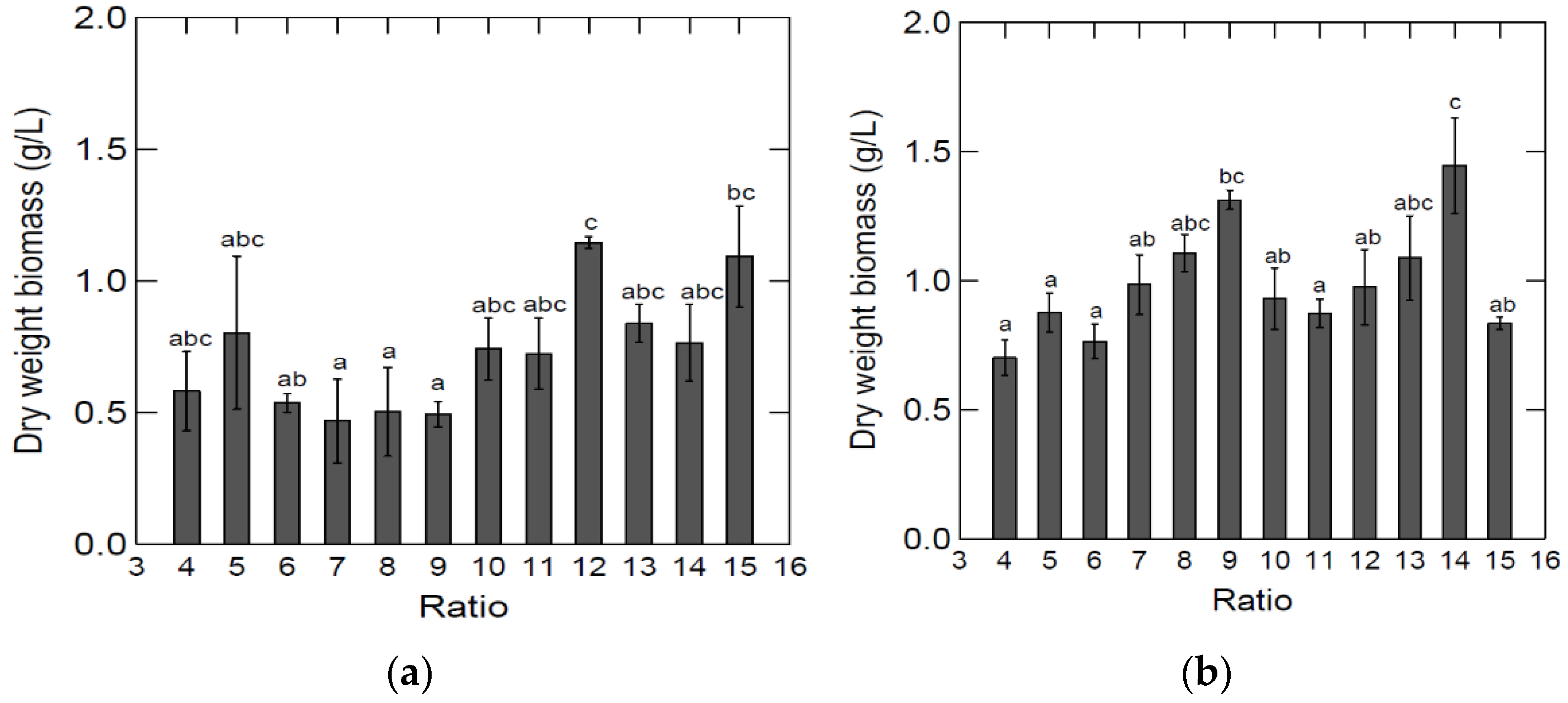 Marinedrugs 20 00008 g002 550
