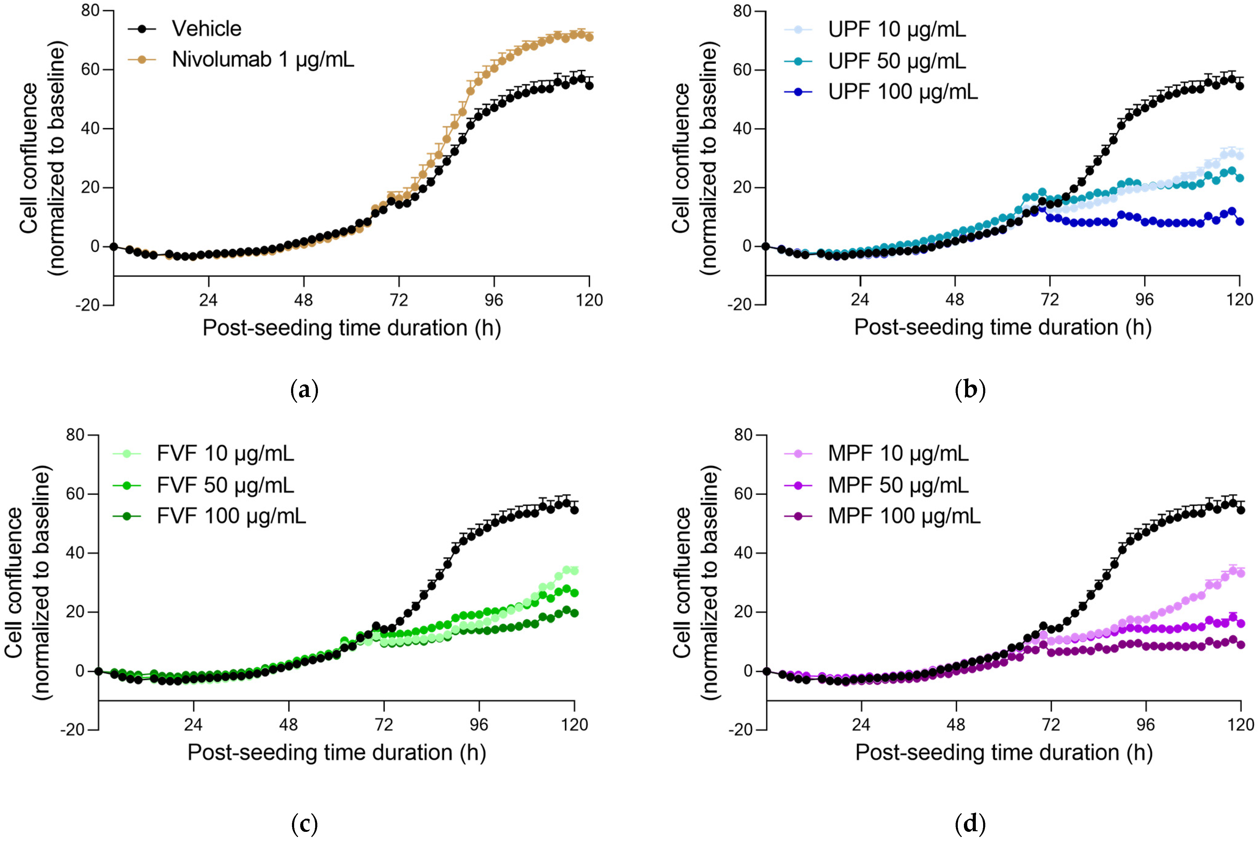 Marinedrugs 20 00012 g002