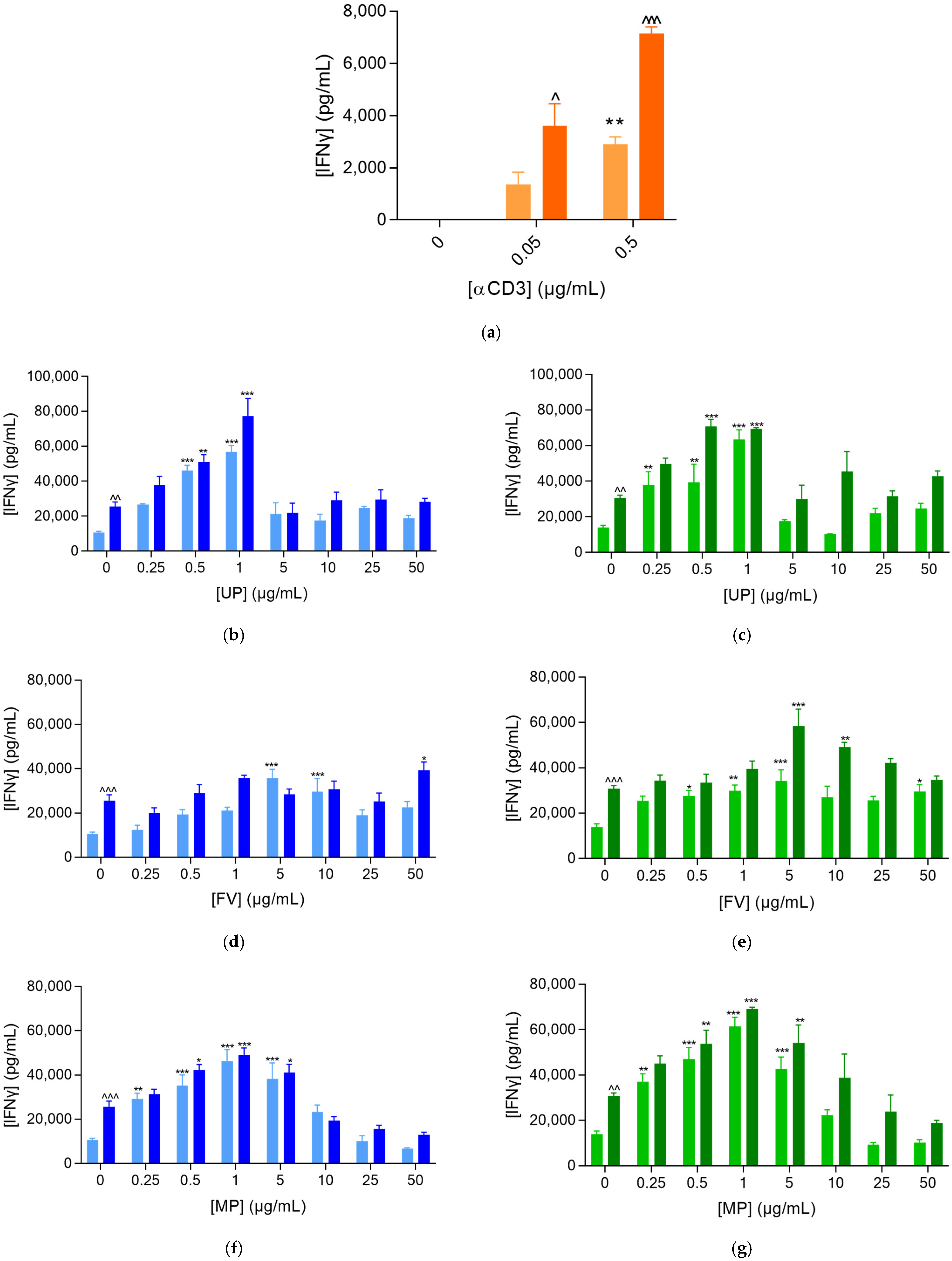 Marinedrugs 20 00012 g003a