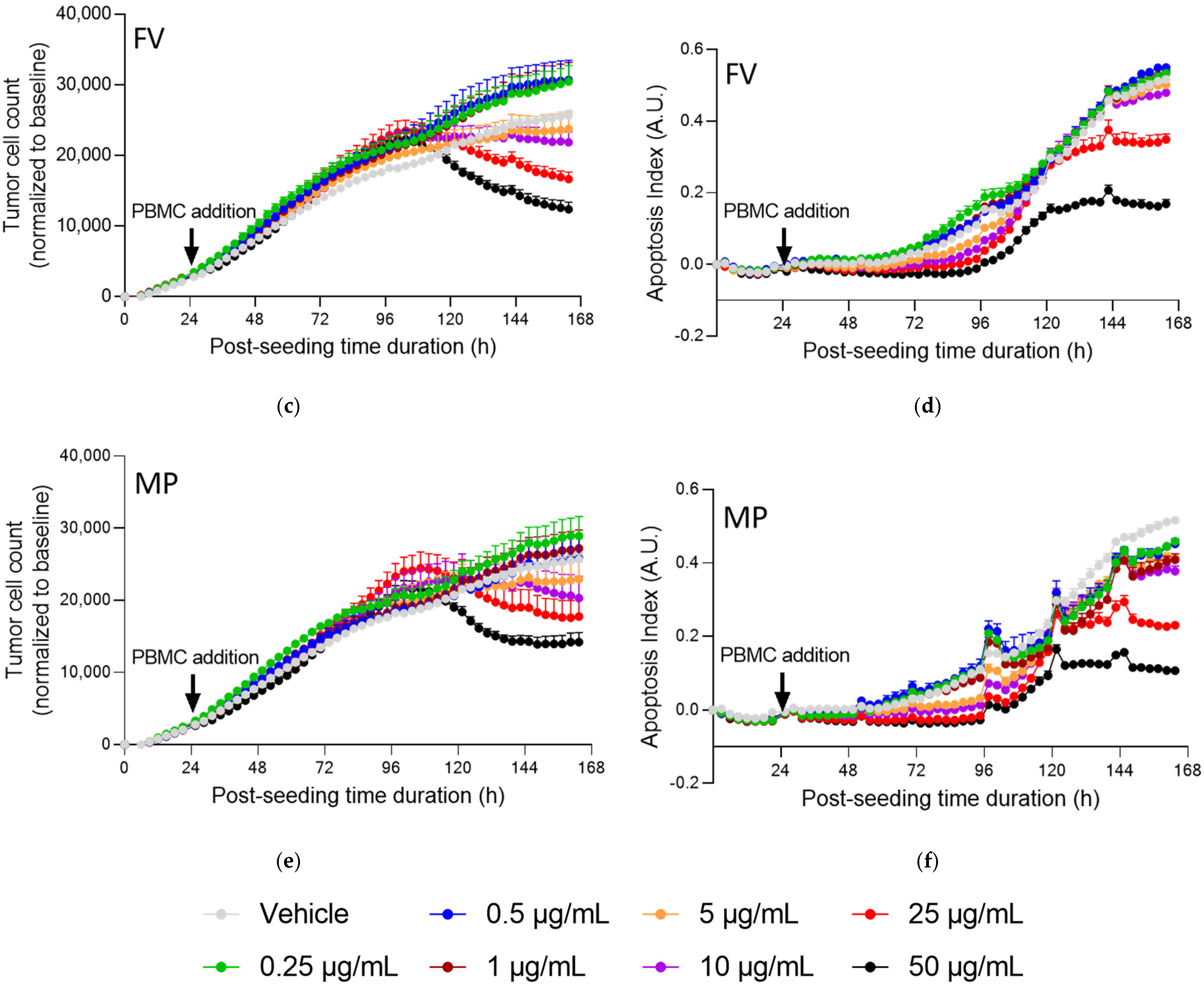 Marinedrugs 20 00012 g006b