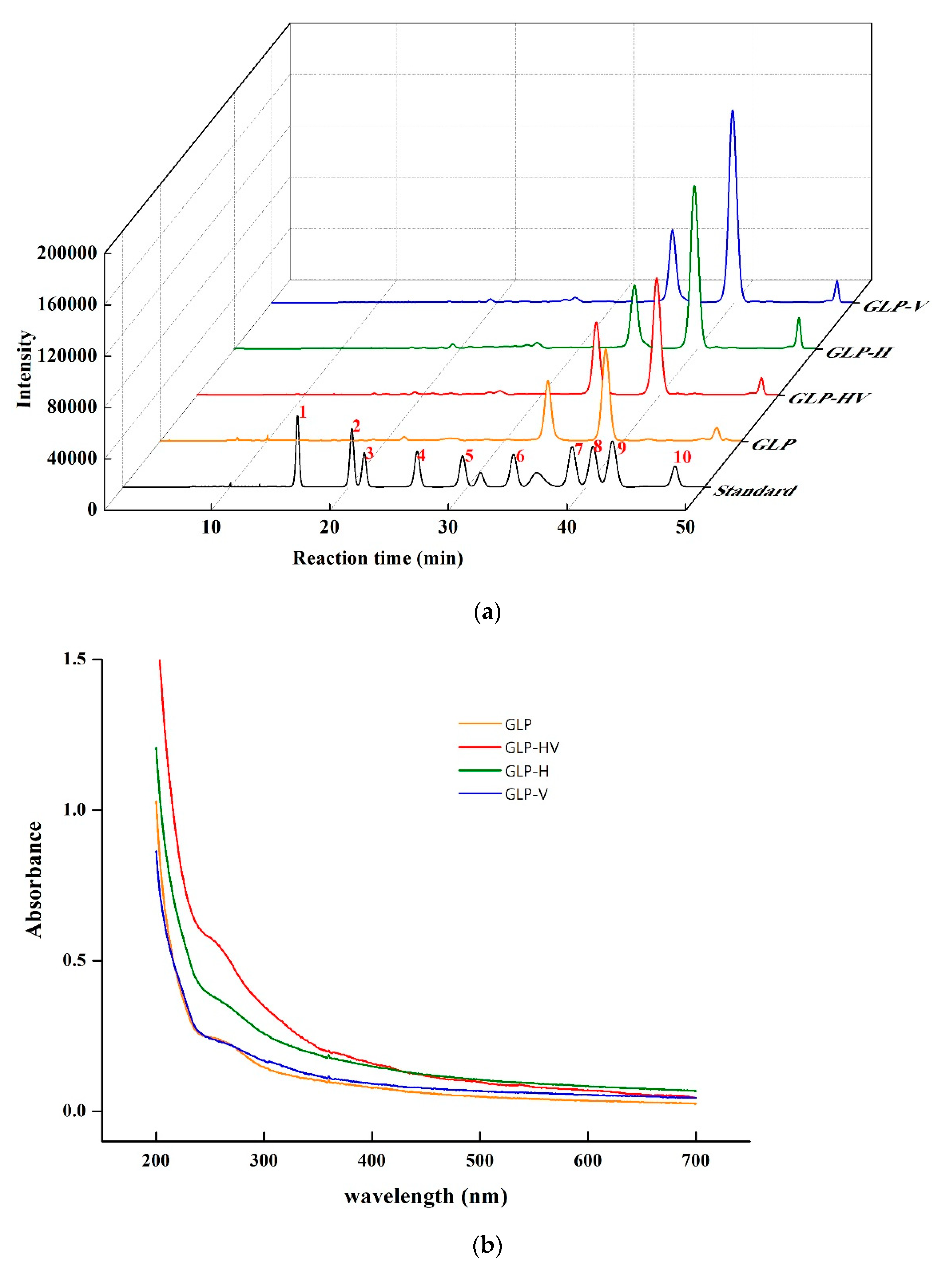 Marinedrugs 20 00013 g003a 550
