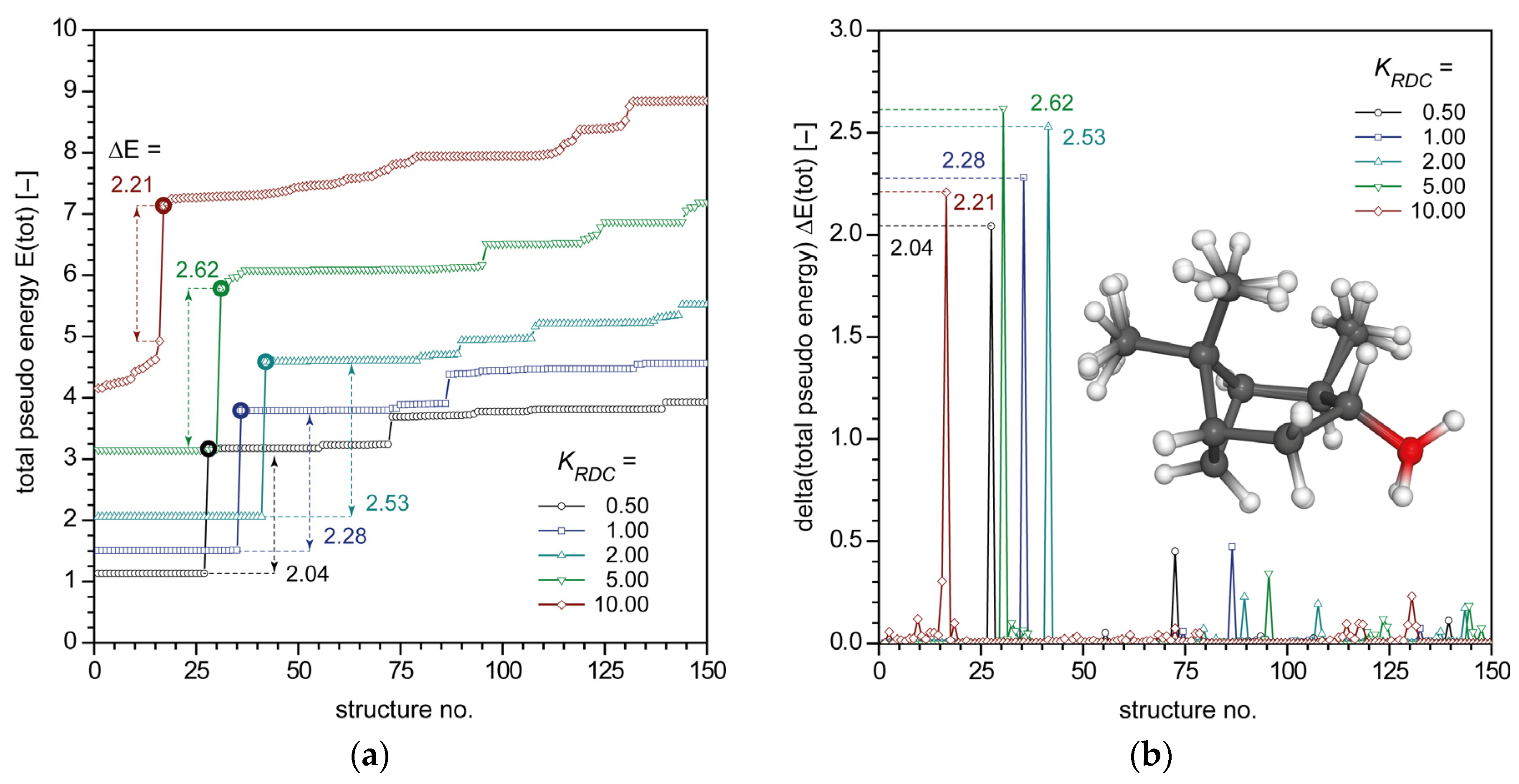 Marinedrugs 20 00014 g001