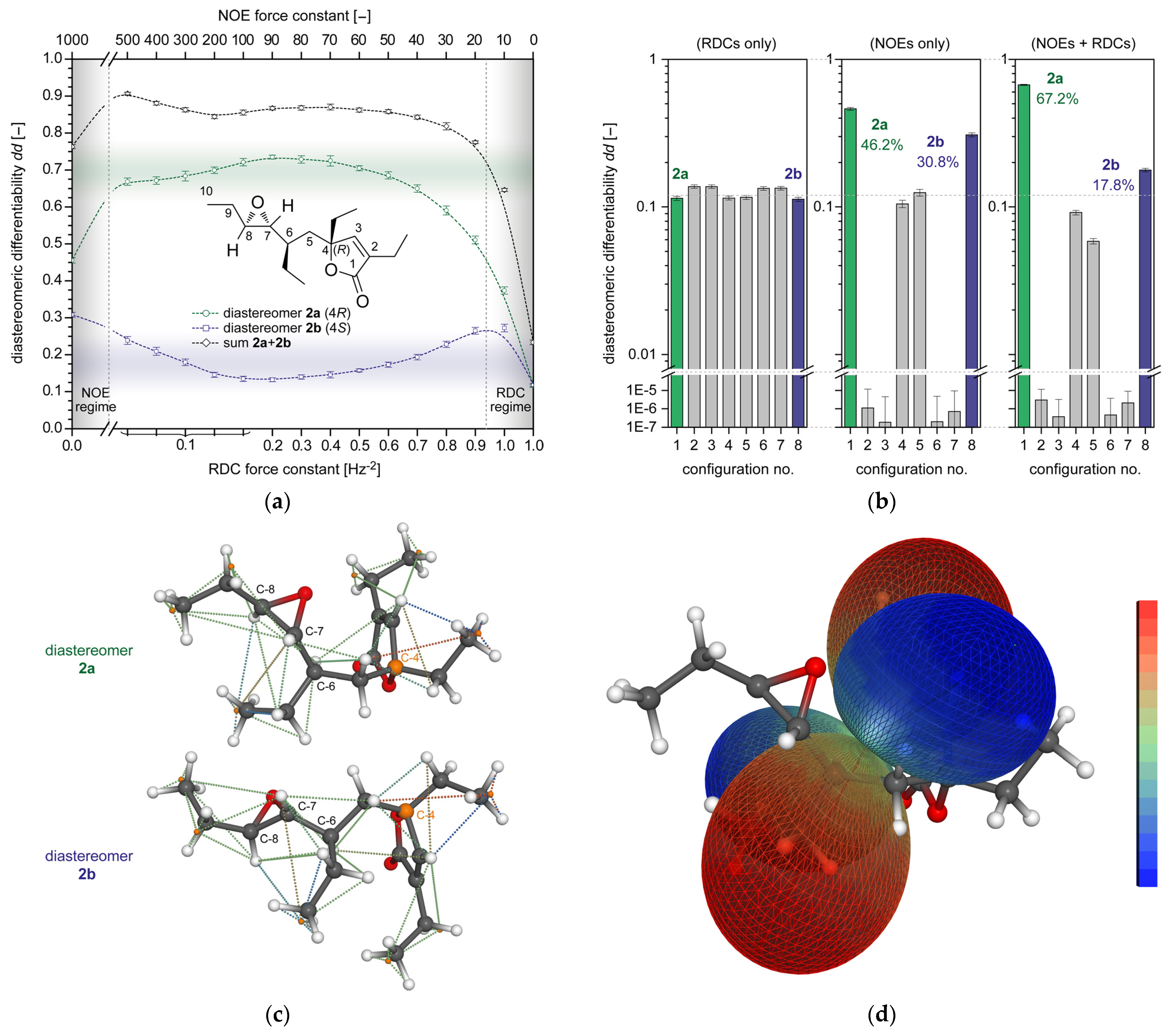Marinedrugs 20 00014 g006