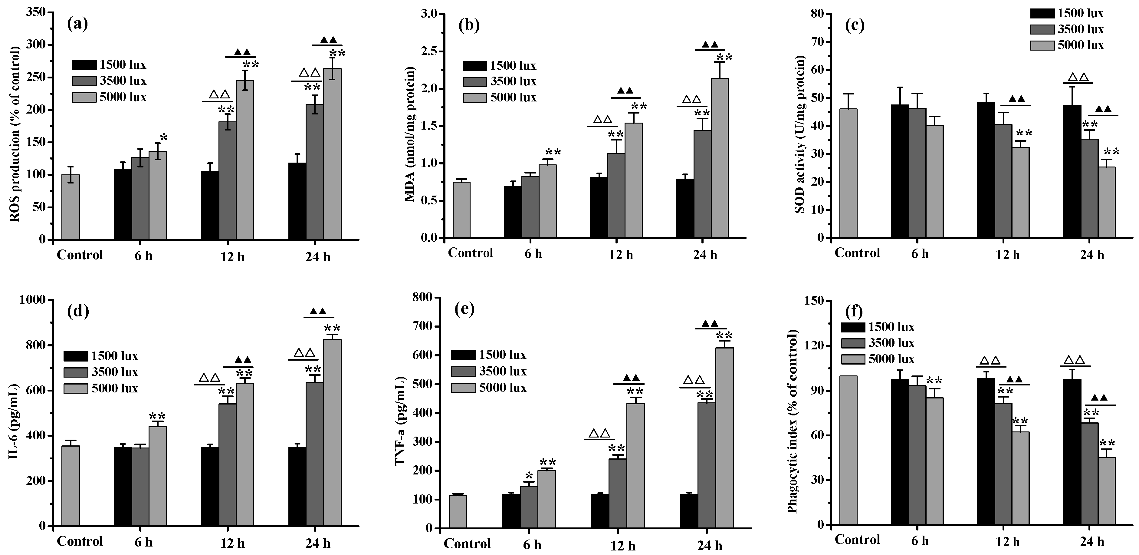 Marinedrugs 20 00015 g002