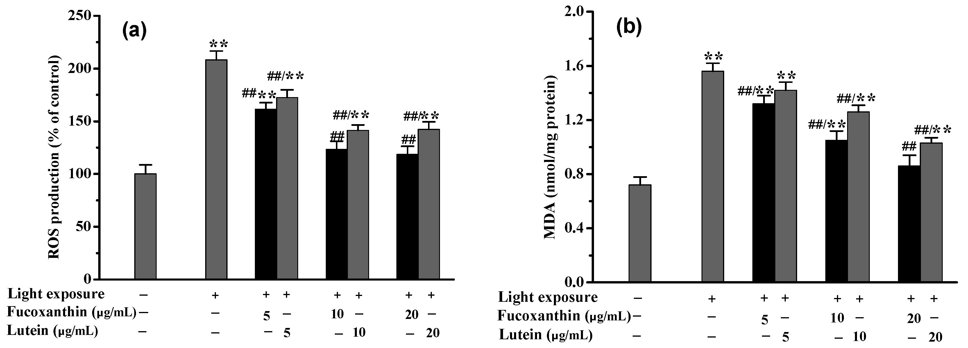 Marinedrugs 20 00015 g004a