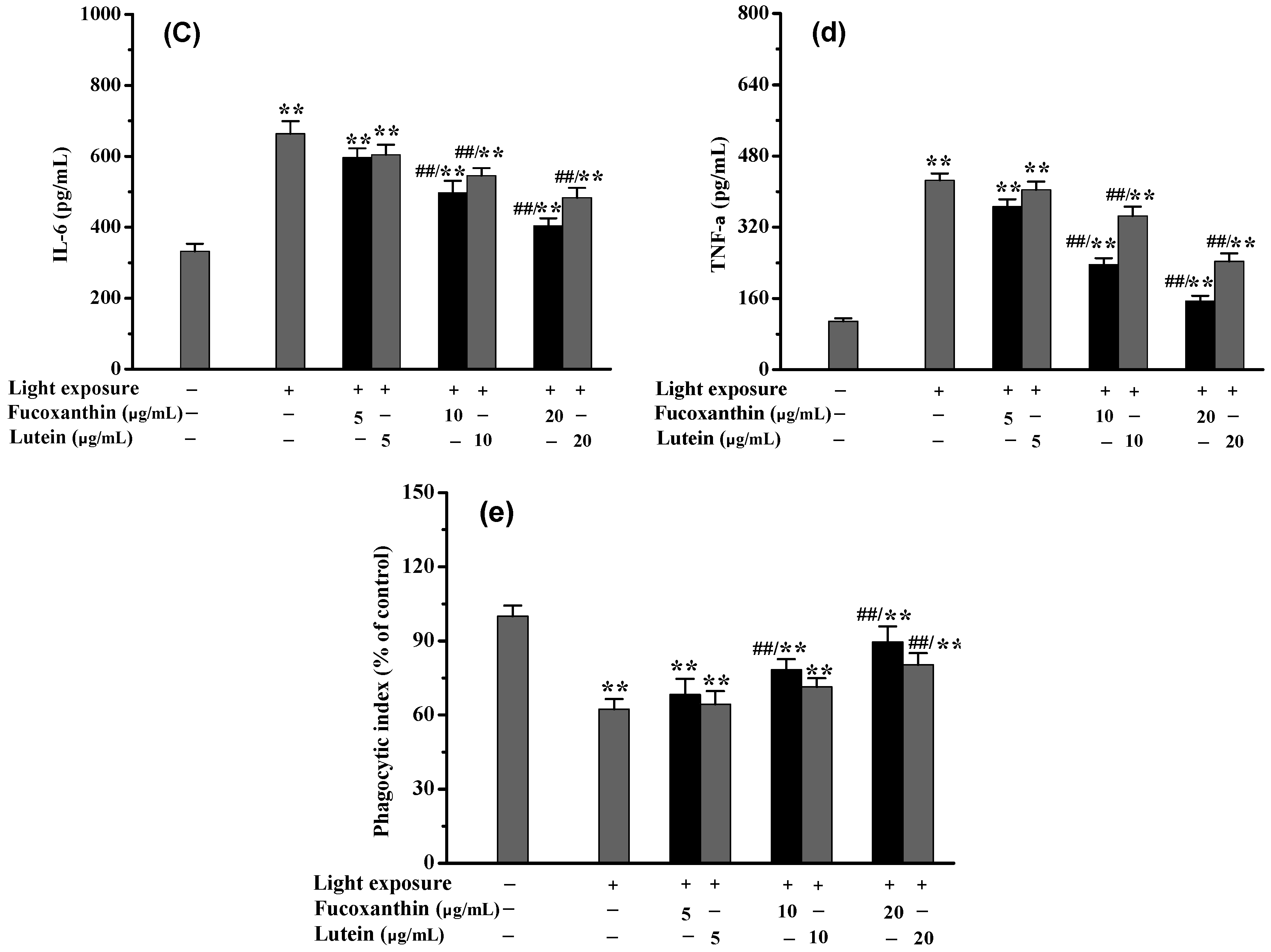 Marinedrugs 20 00015 g004b