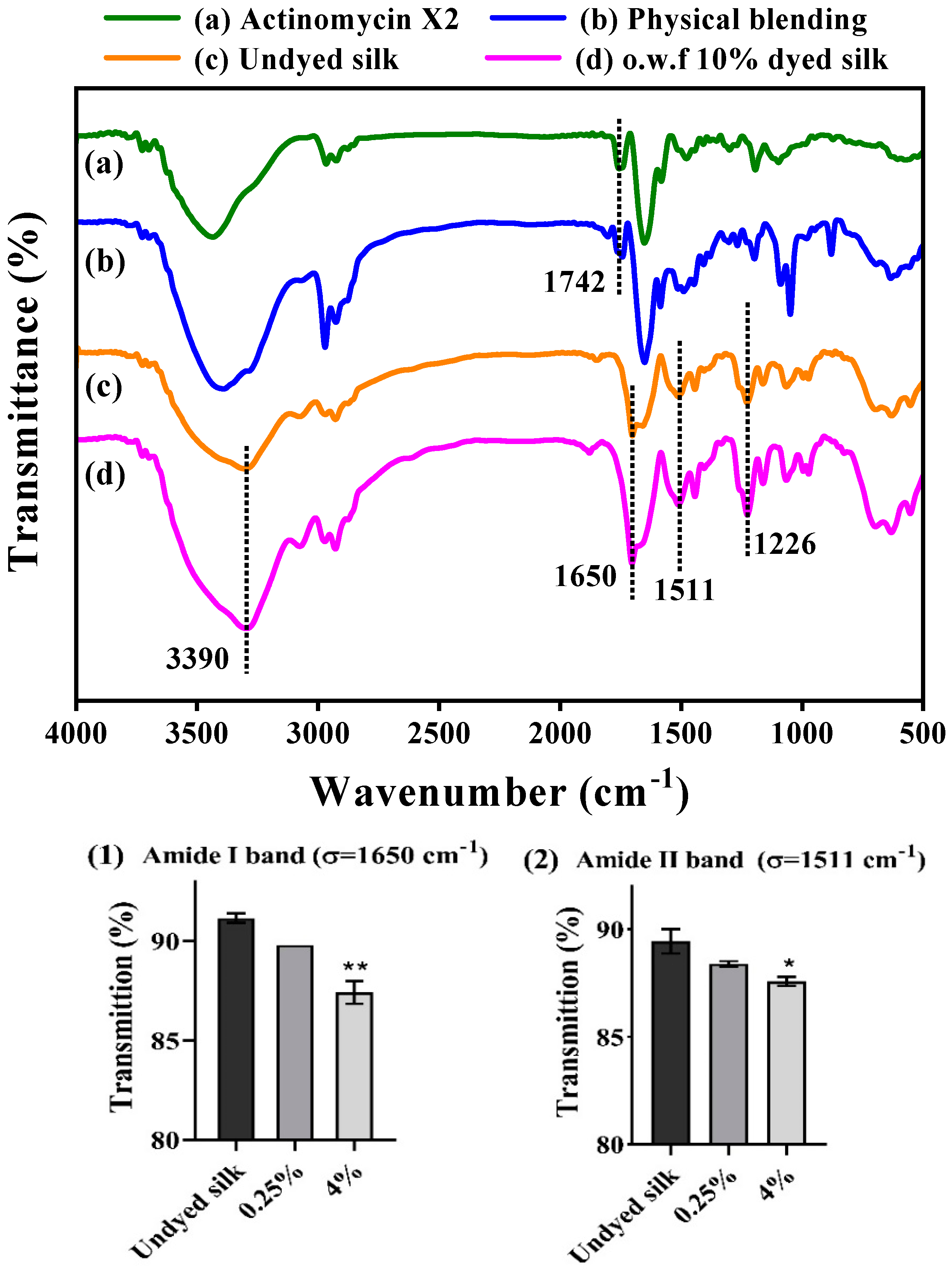Marinedrugs 20 00016 g003