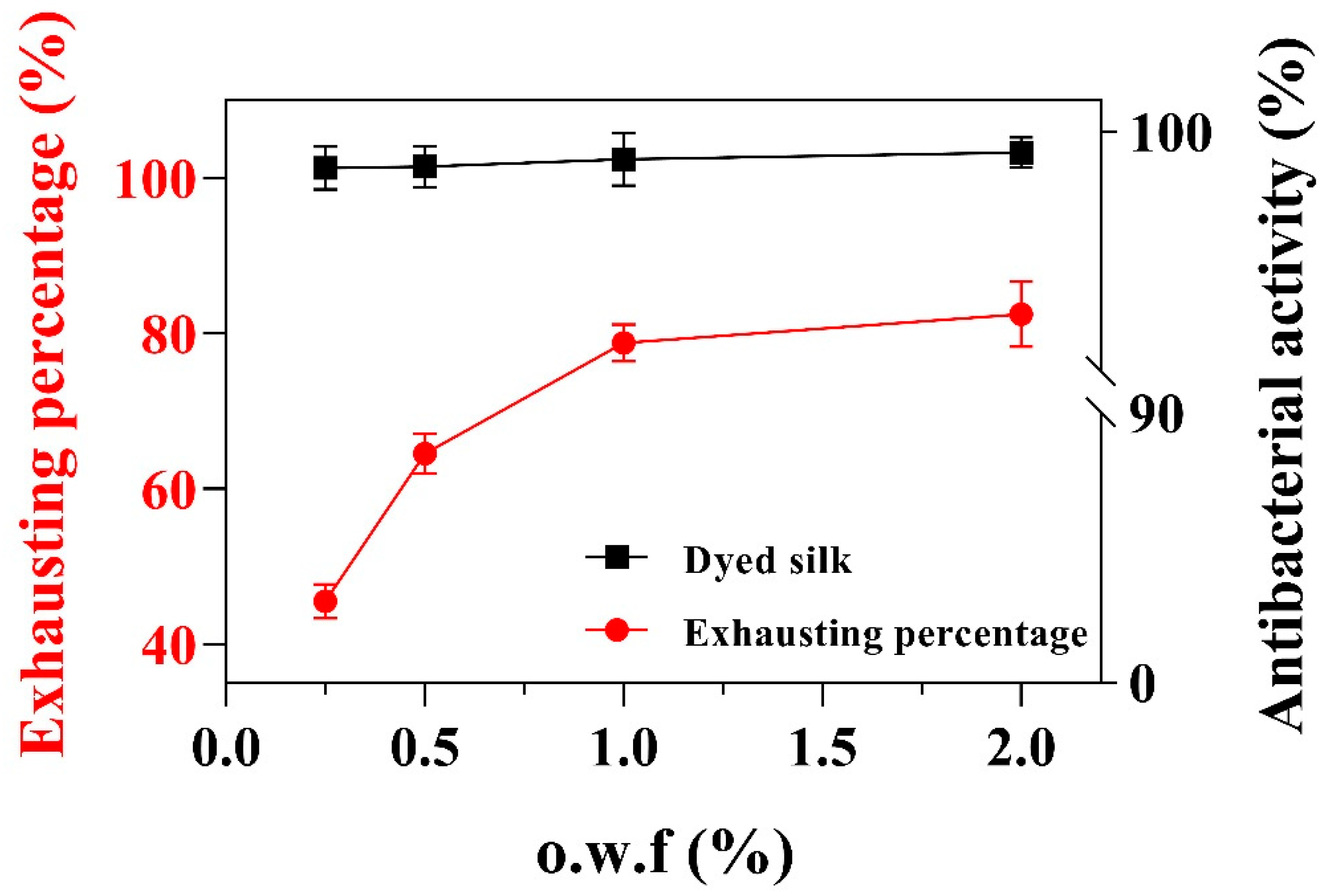 Marinedrugs 20 00016 g005