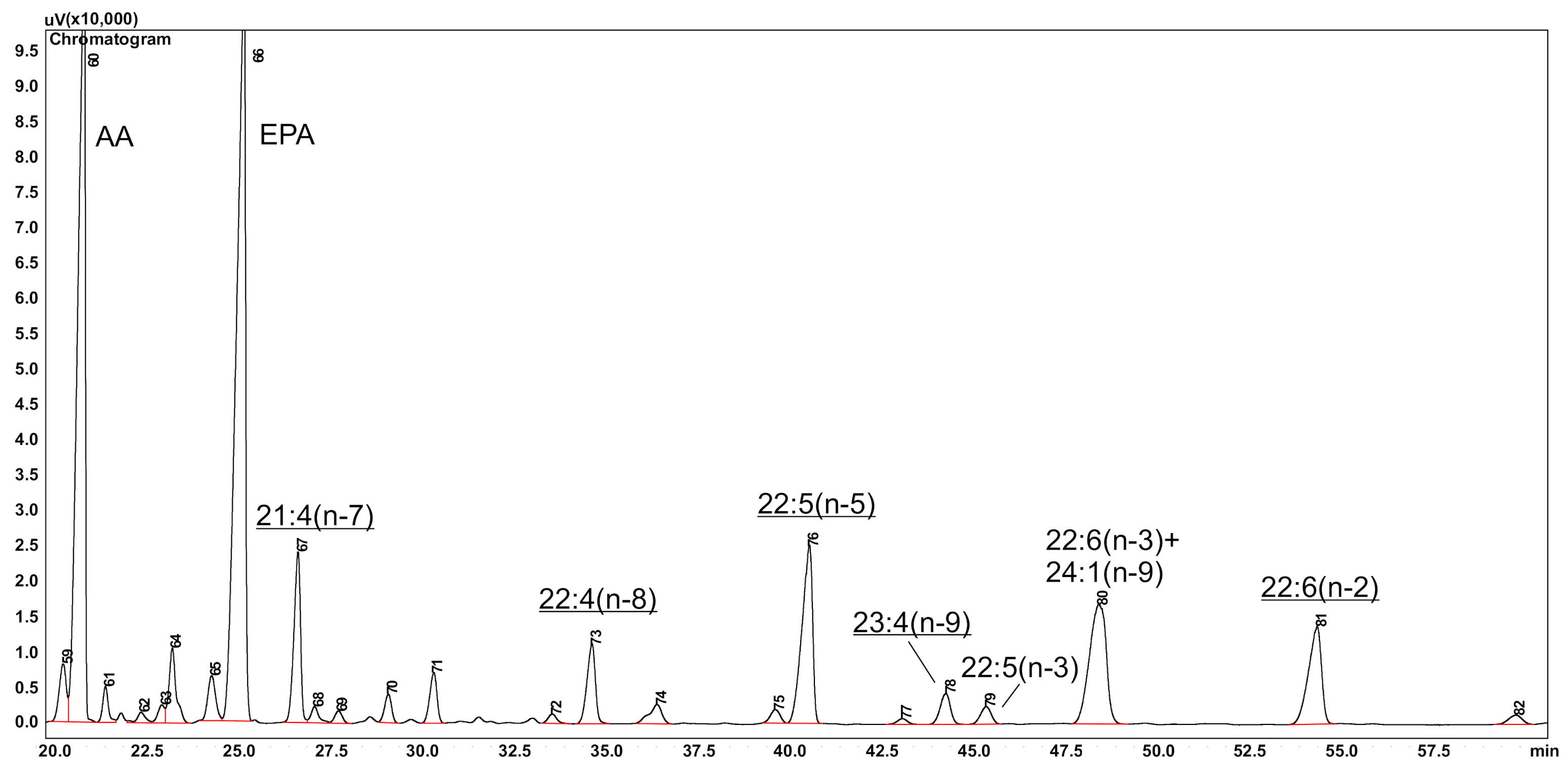 Marinedrugs 20 00017 g001 Marinedrugs 20 00017 g001