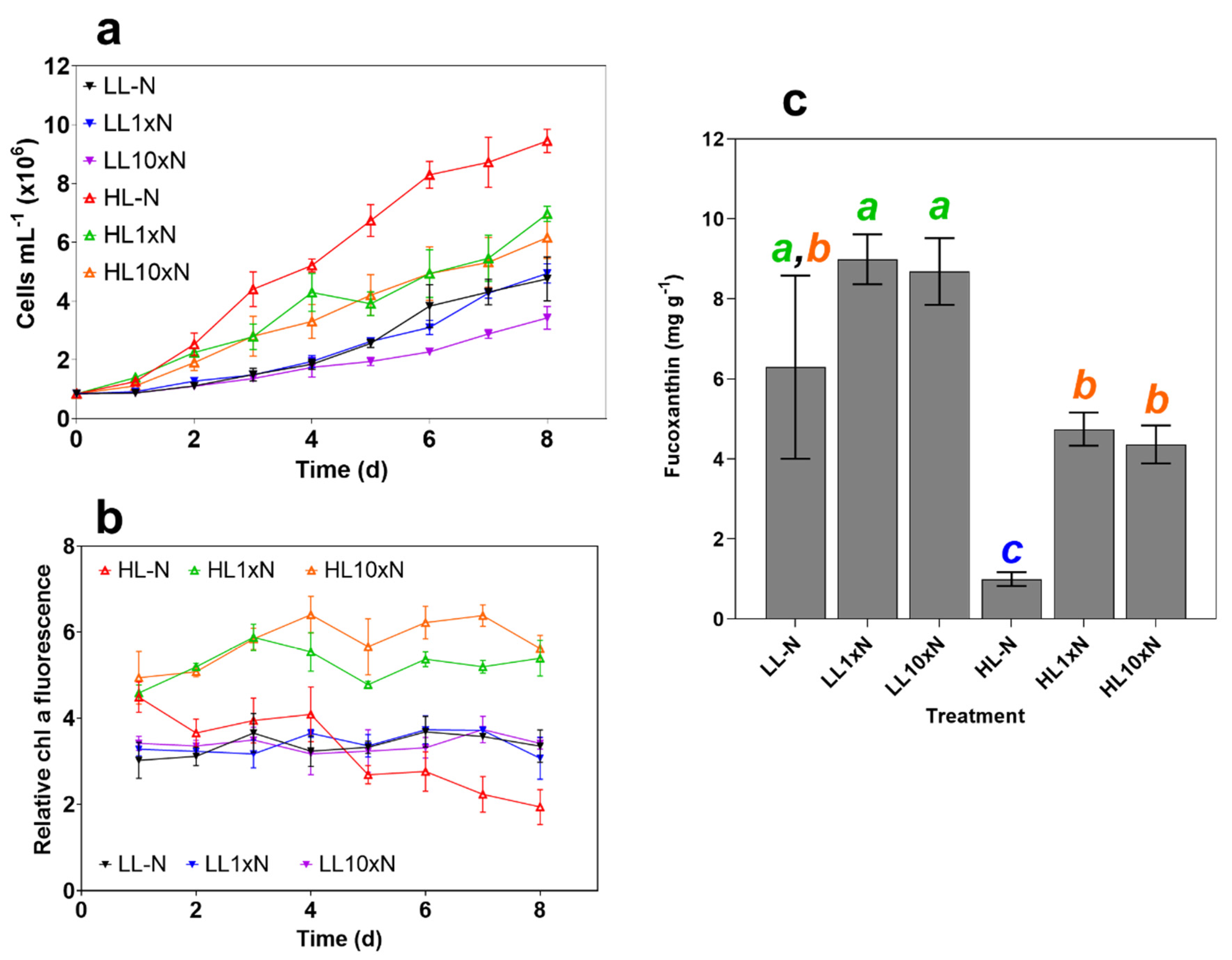 Marinedrugs 20 00019 g001 550