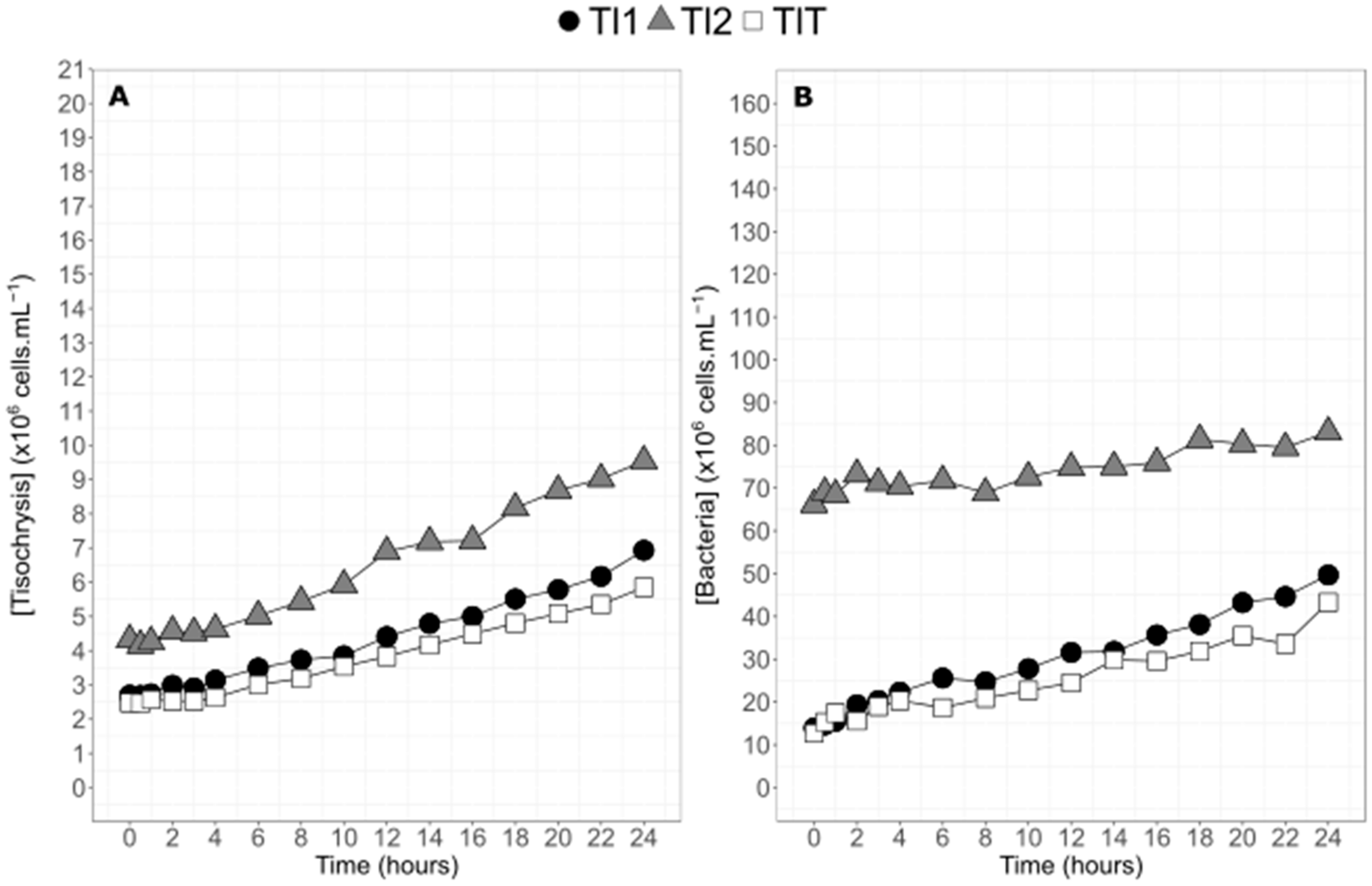 Marinedrugs 20 00022 g002 Marinedrugs 20 00022 g002