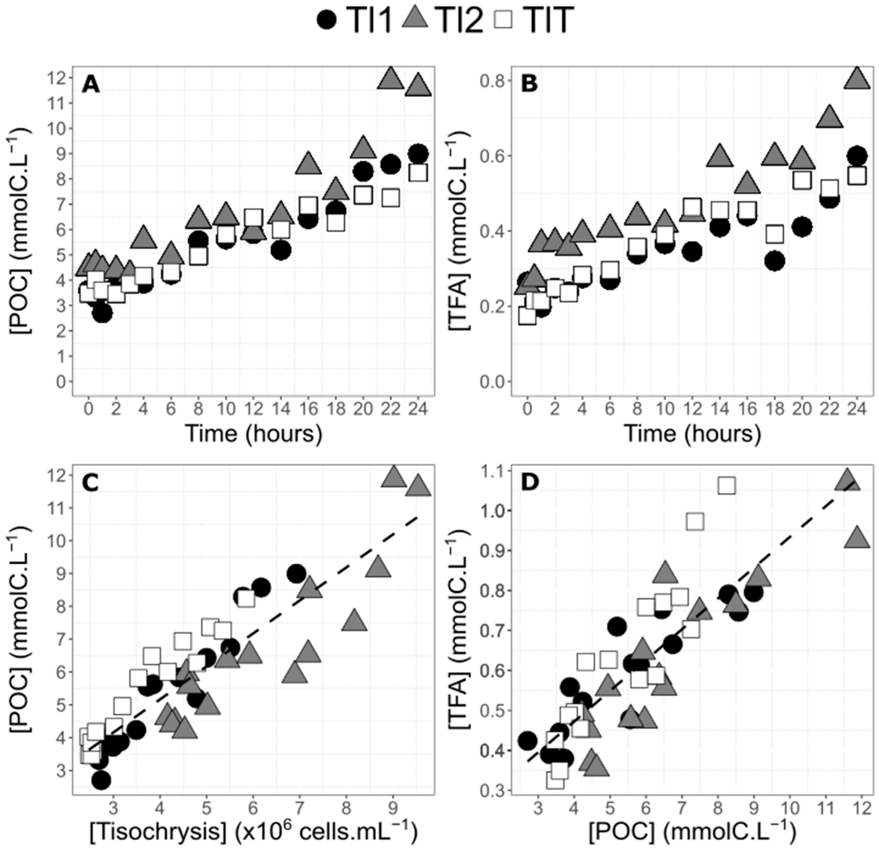 Marinedrugs 20 00022 g003 Marinedrugs 20 00022 g003