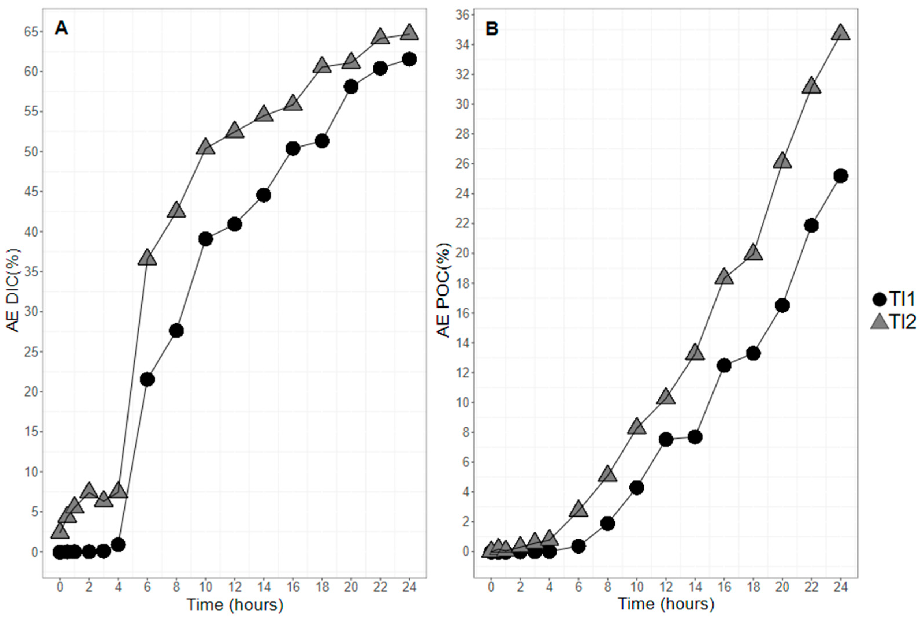 Marinedrugs 20 00022 g004 Marinedrugs 20 00022 g004