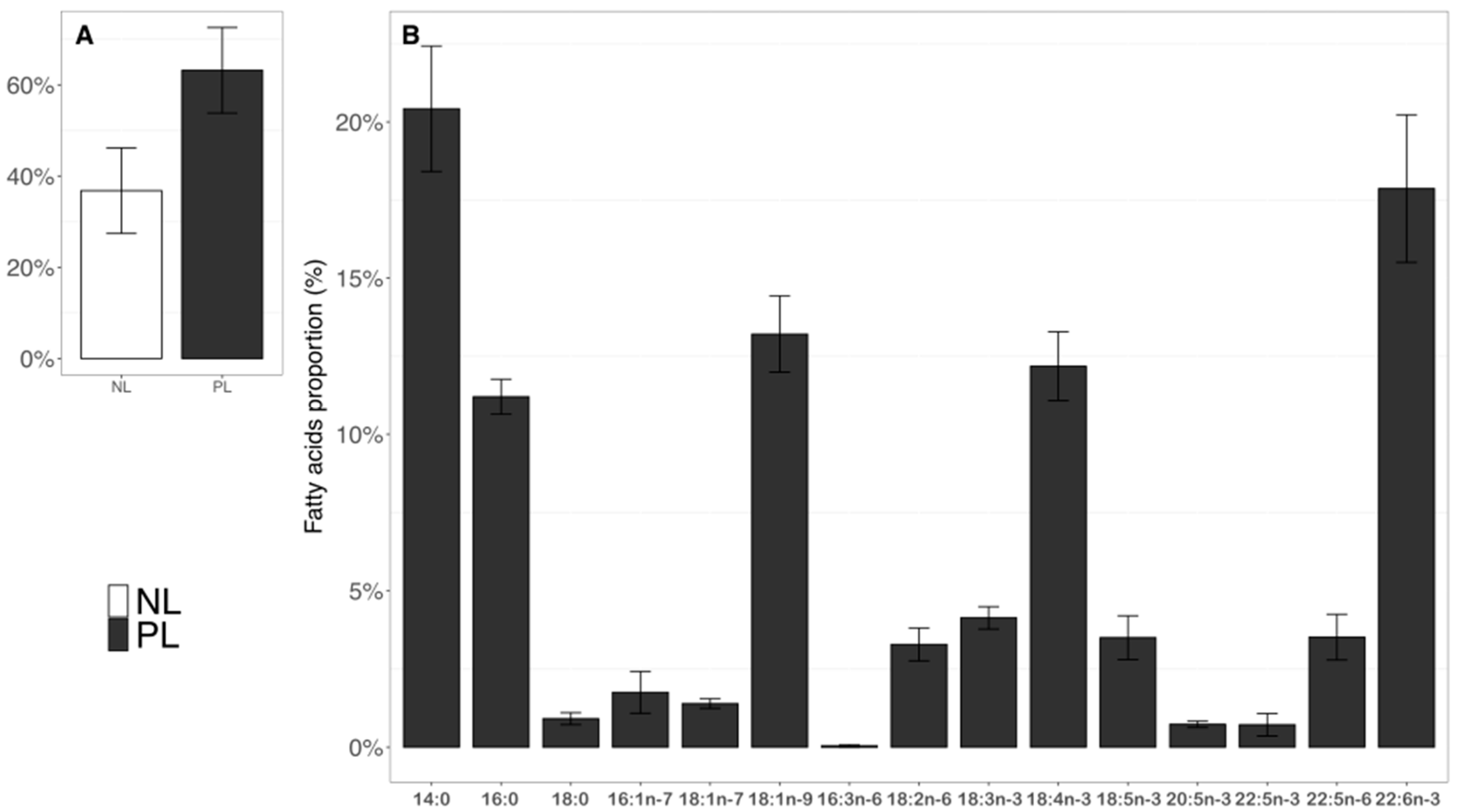 Marinedrugs 20 00022 g005 Marinedrugs 20 00022 g005