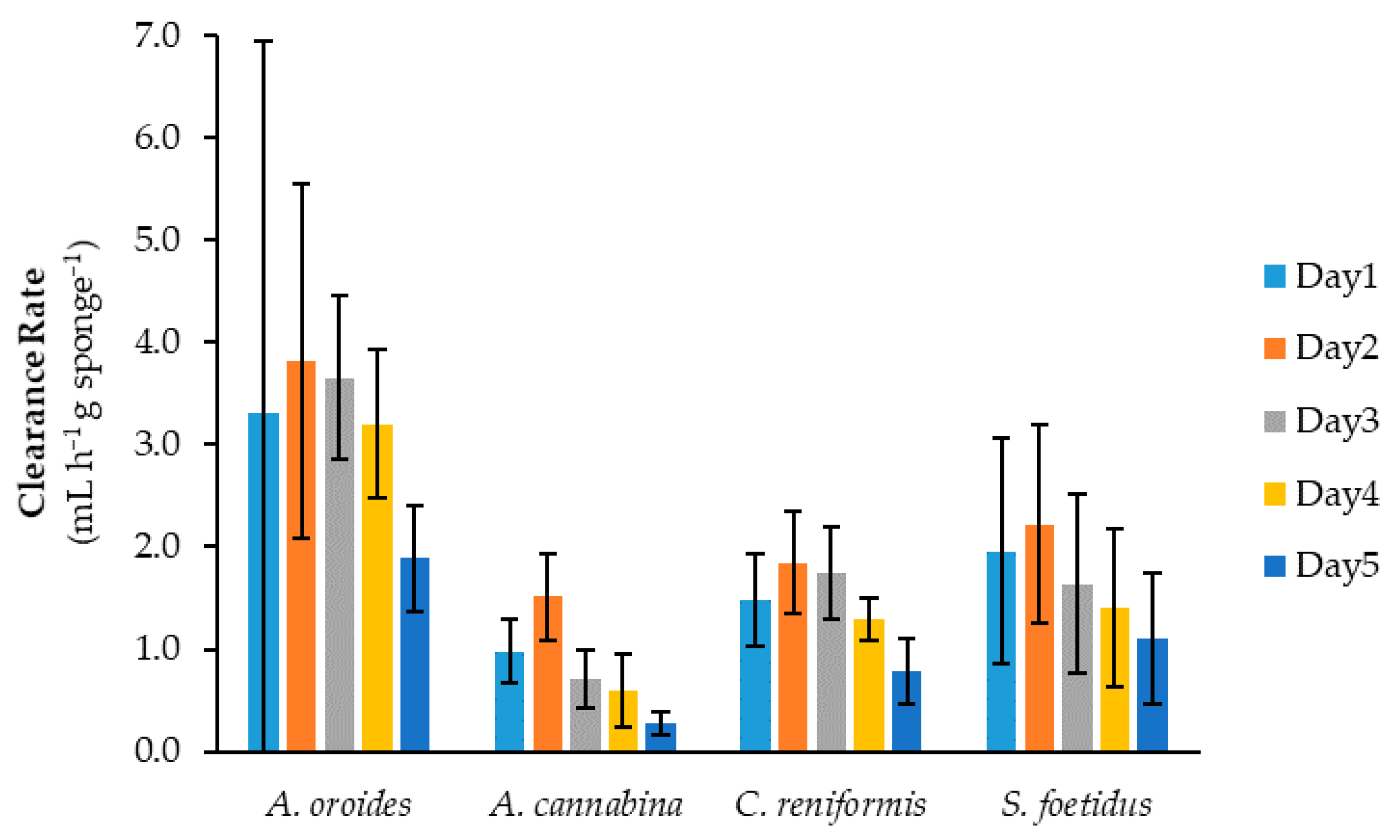 Marinedrugs 20 00024 g003