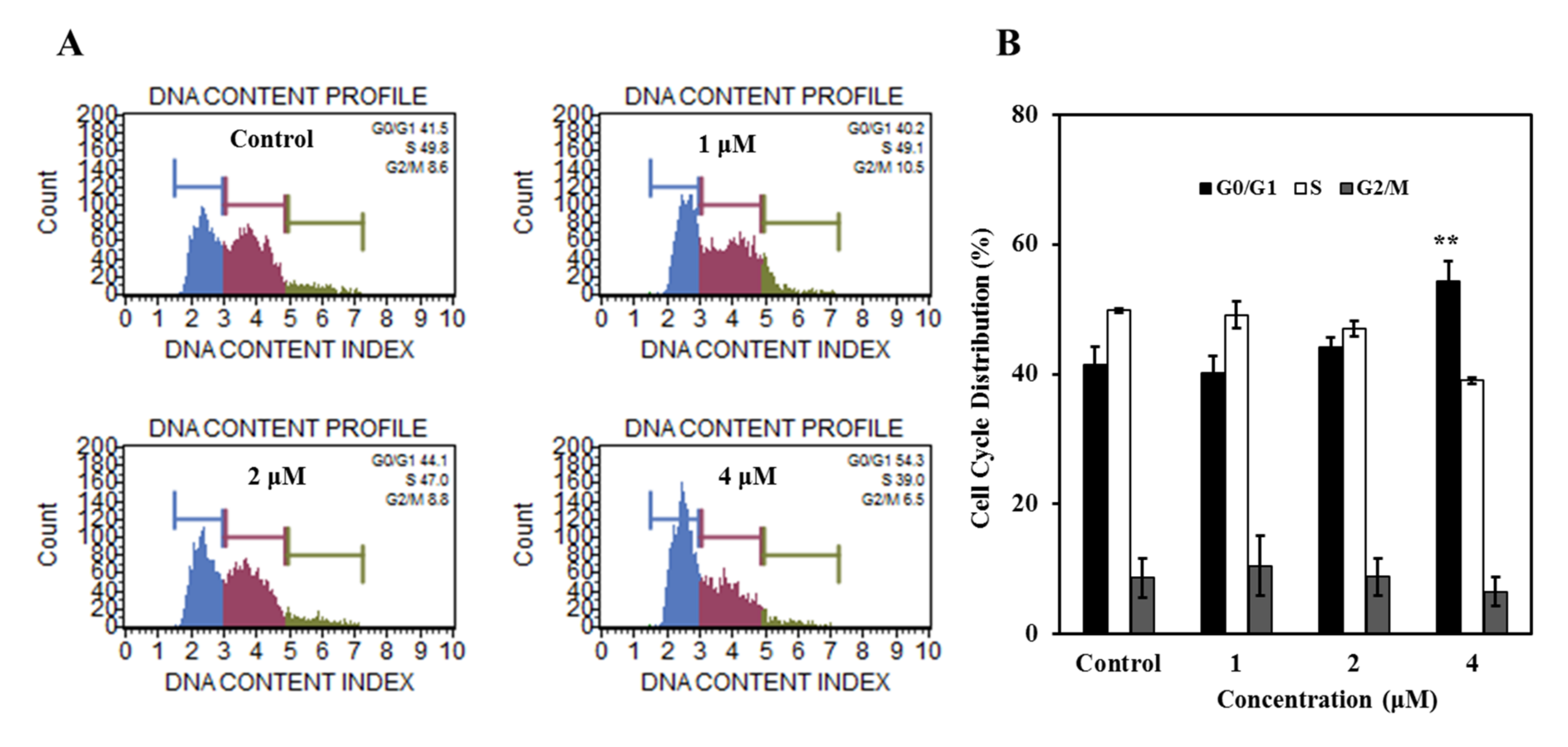 Marinedrugs 20 00026 g004 Marinedrugs 20 00026 g004