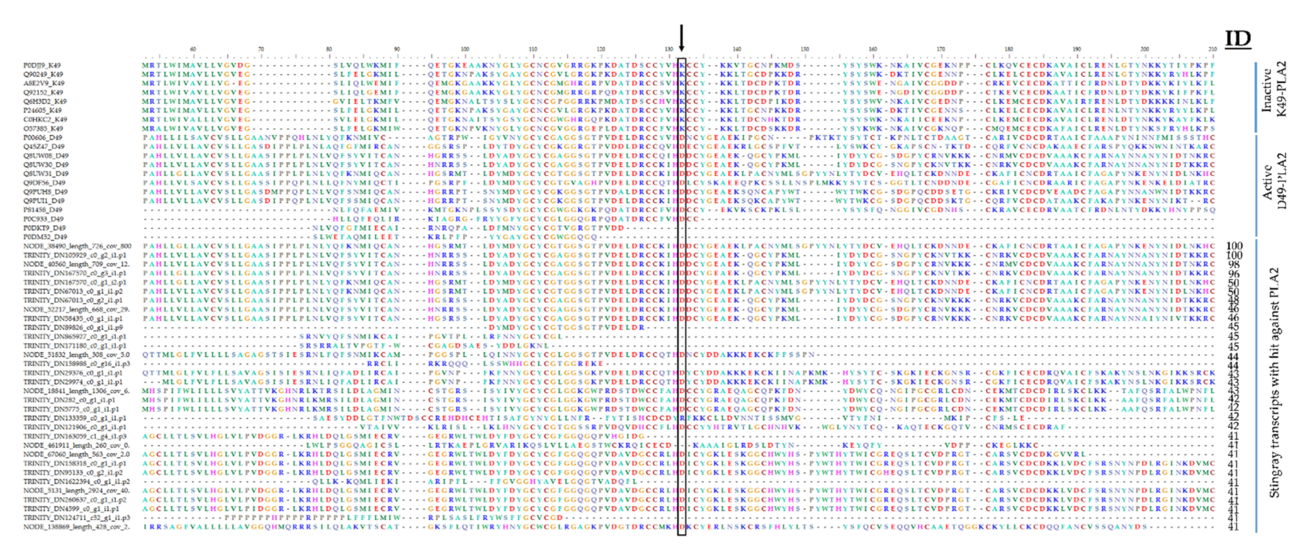 Marinedrugs 20 00027 g0a4