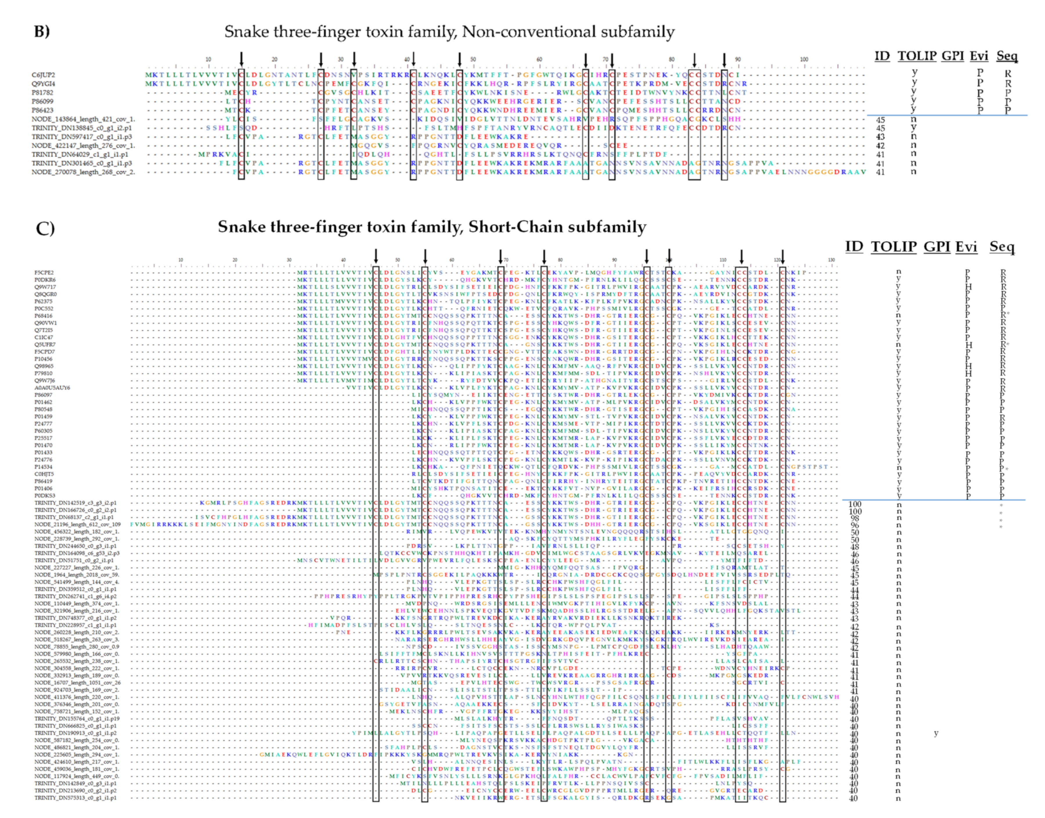 Marinedrugs 20 00027 g0a5b