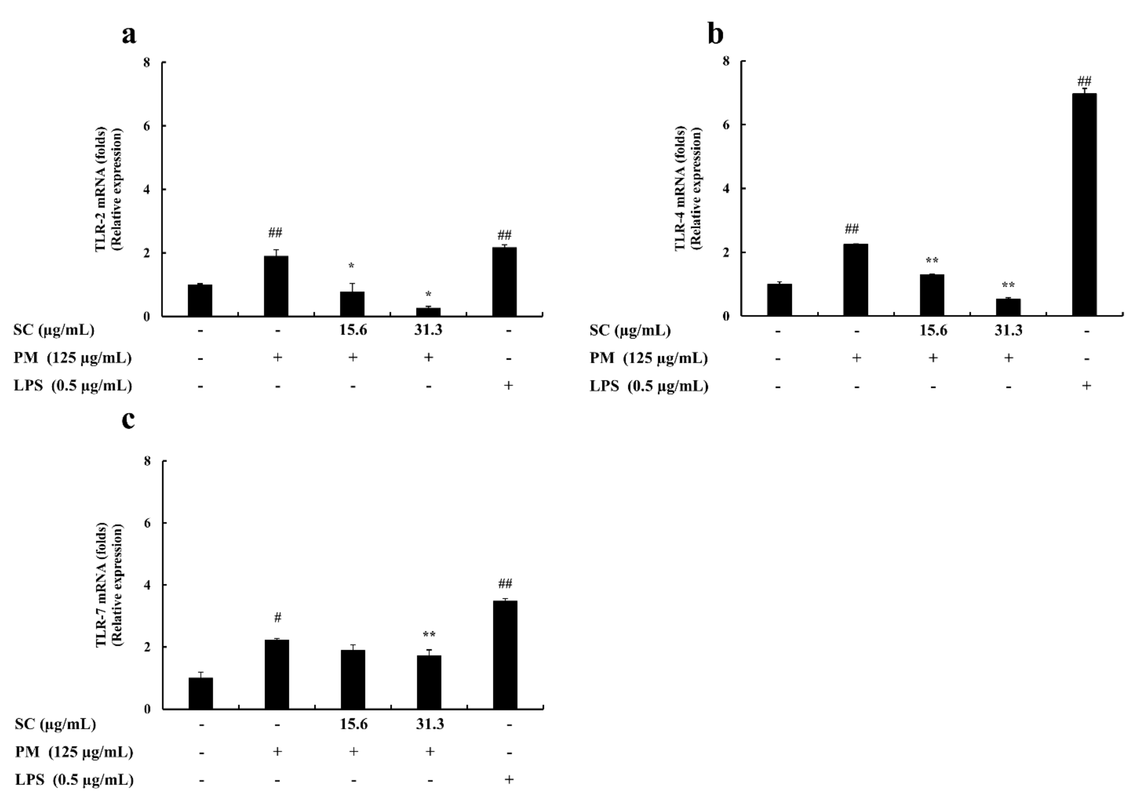 Marinedrugs 20 00028 g003 550