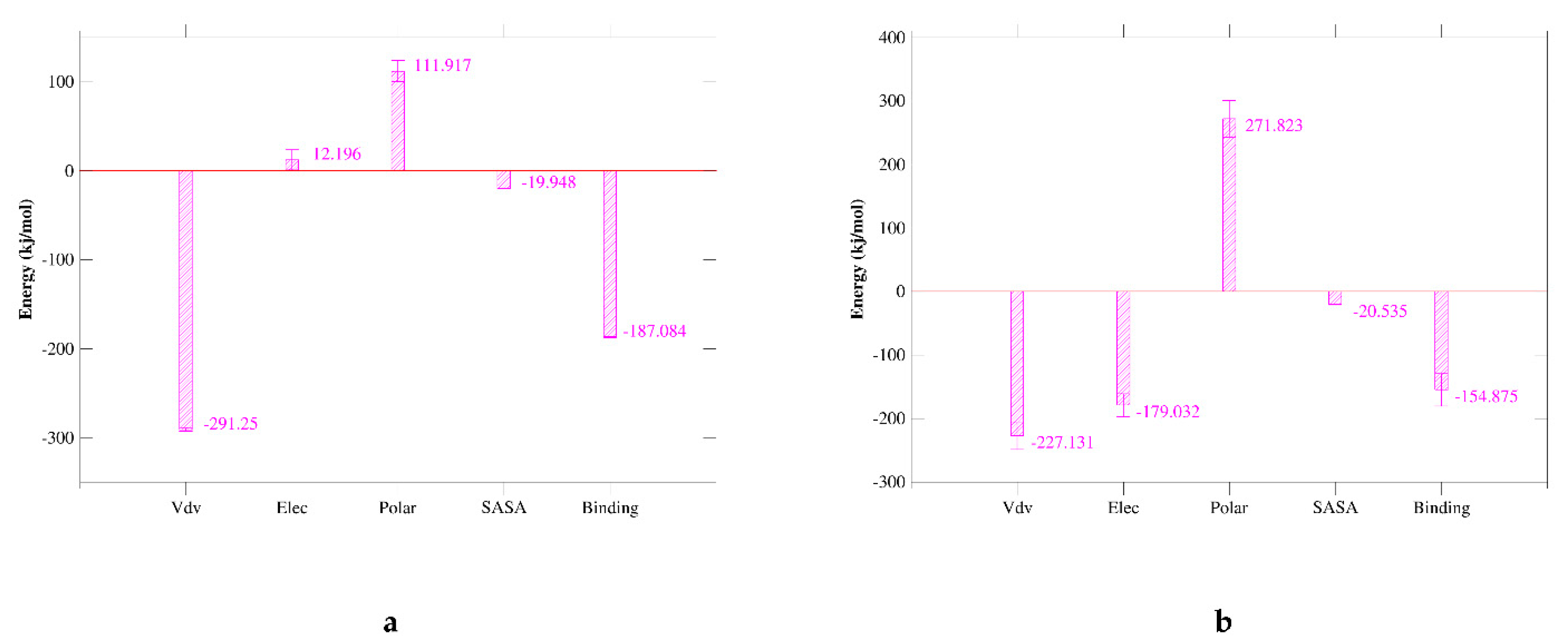 Marinedrugs 20 00029 g008