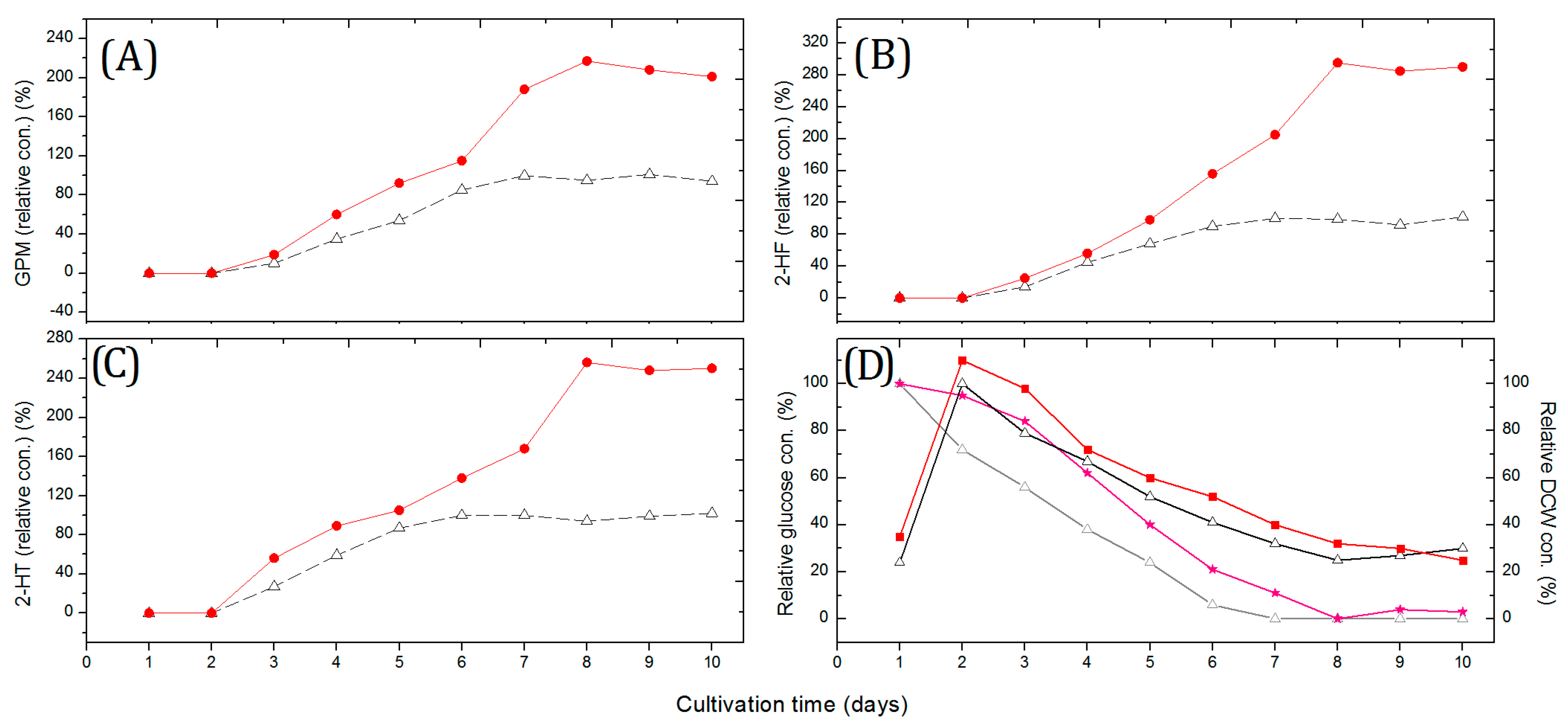Marinedrugs 20 00034 g002