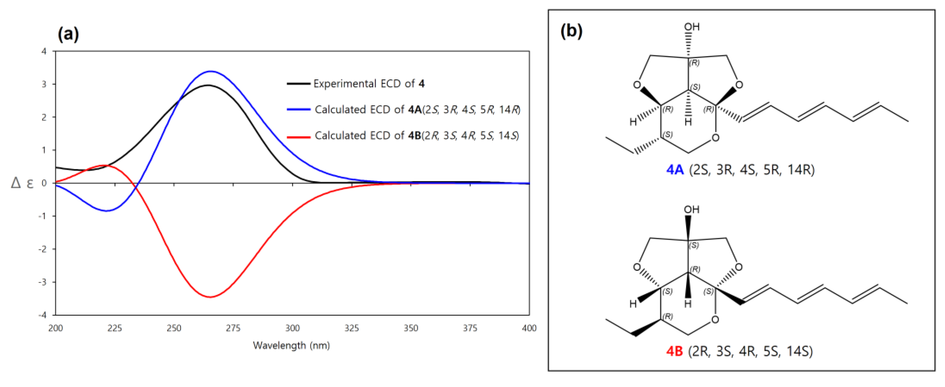 Marinedrugs 20 00044 g008