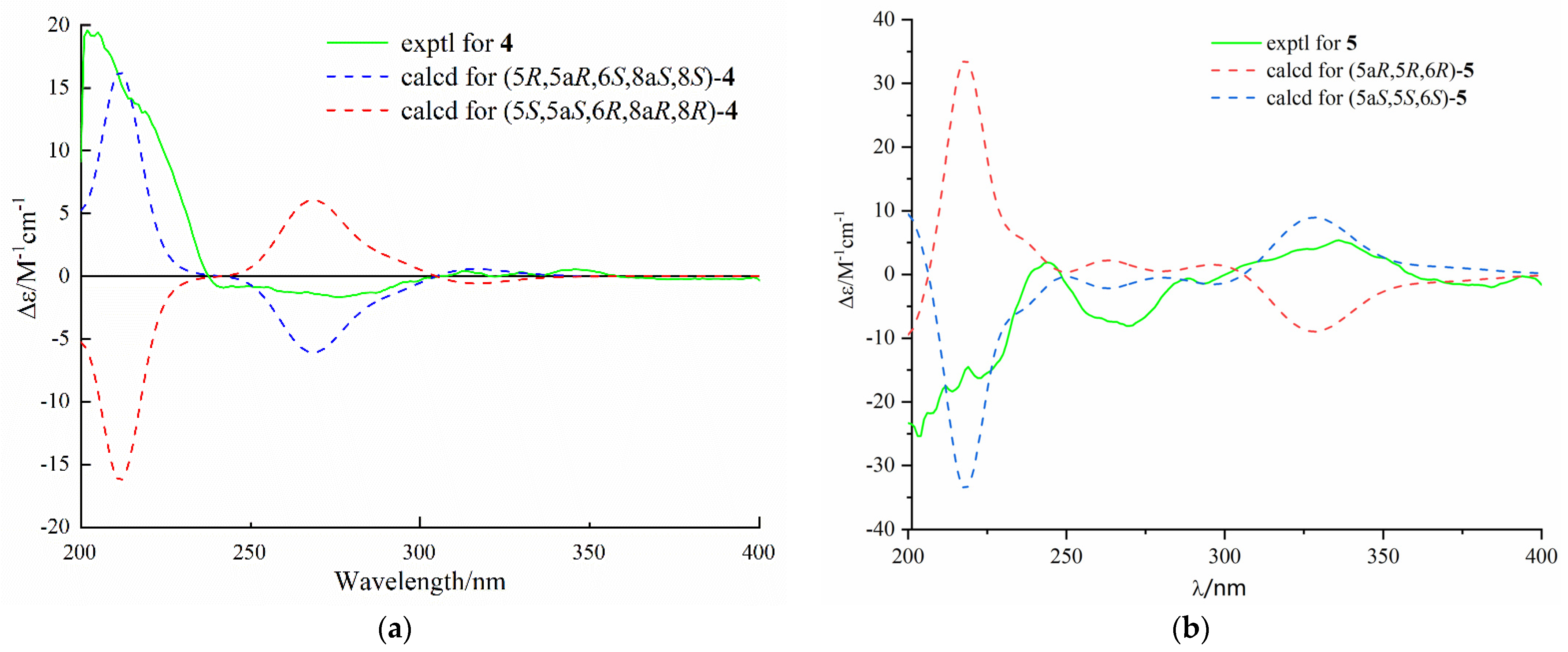 Marinedrugs 20 00051 g006 550