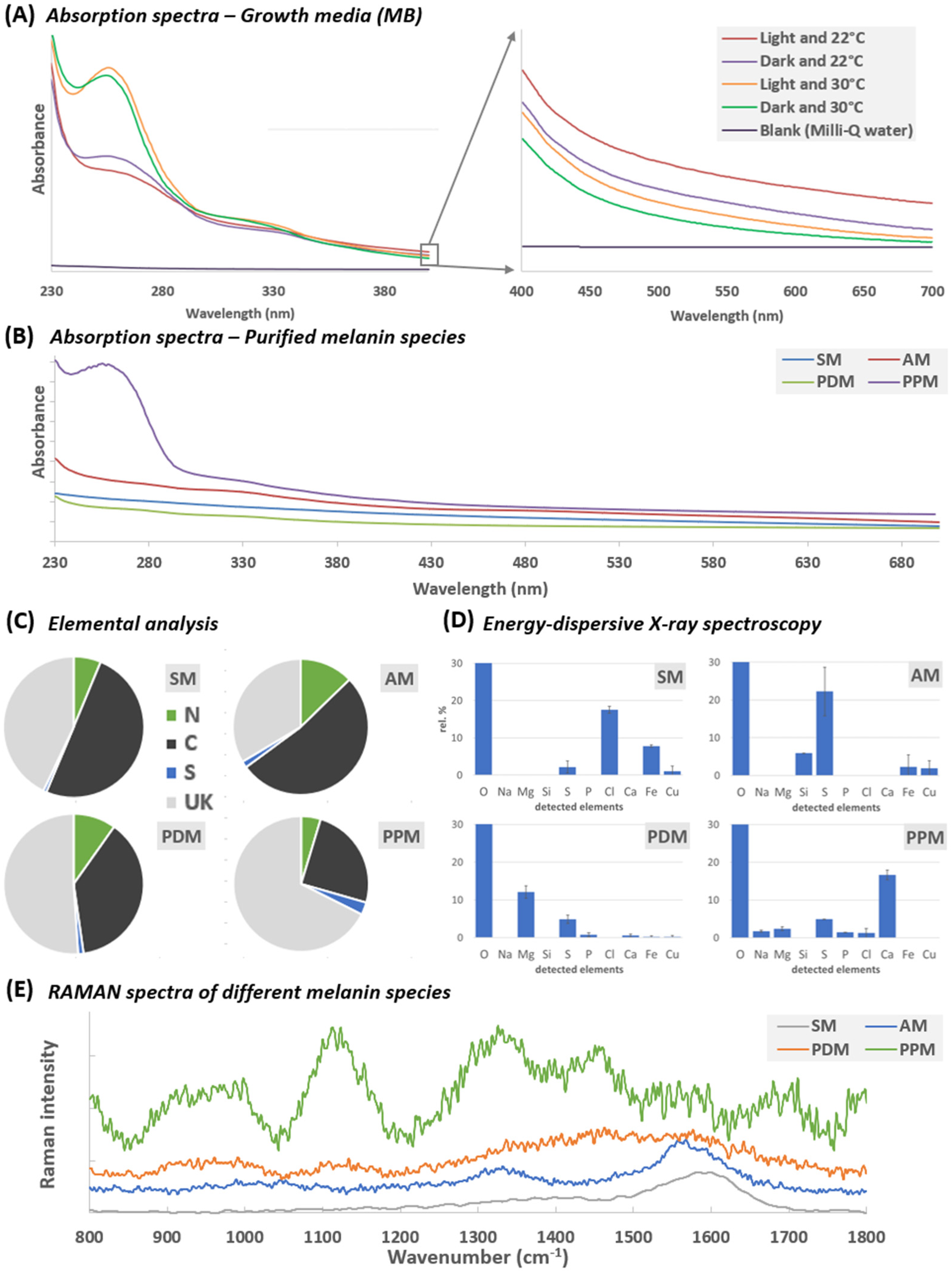 Marinedrugs 20 00054 g002 550