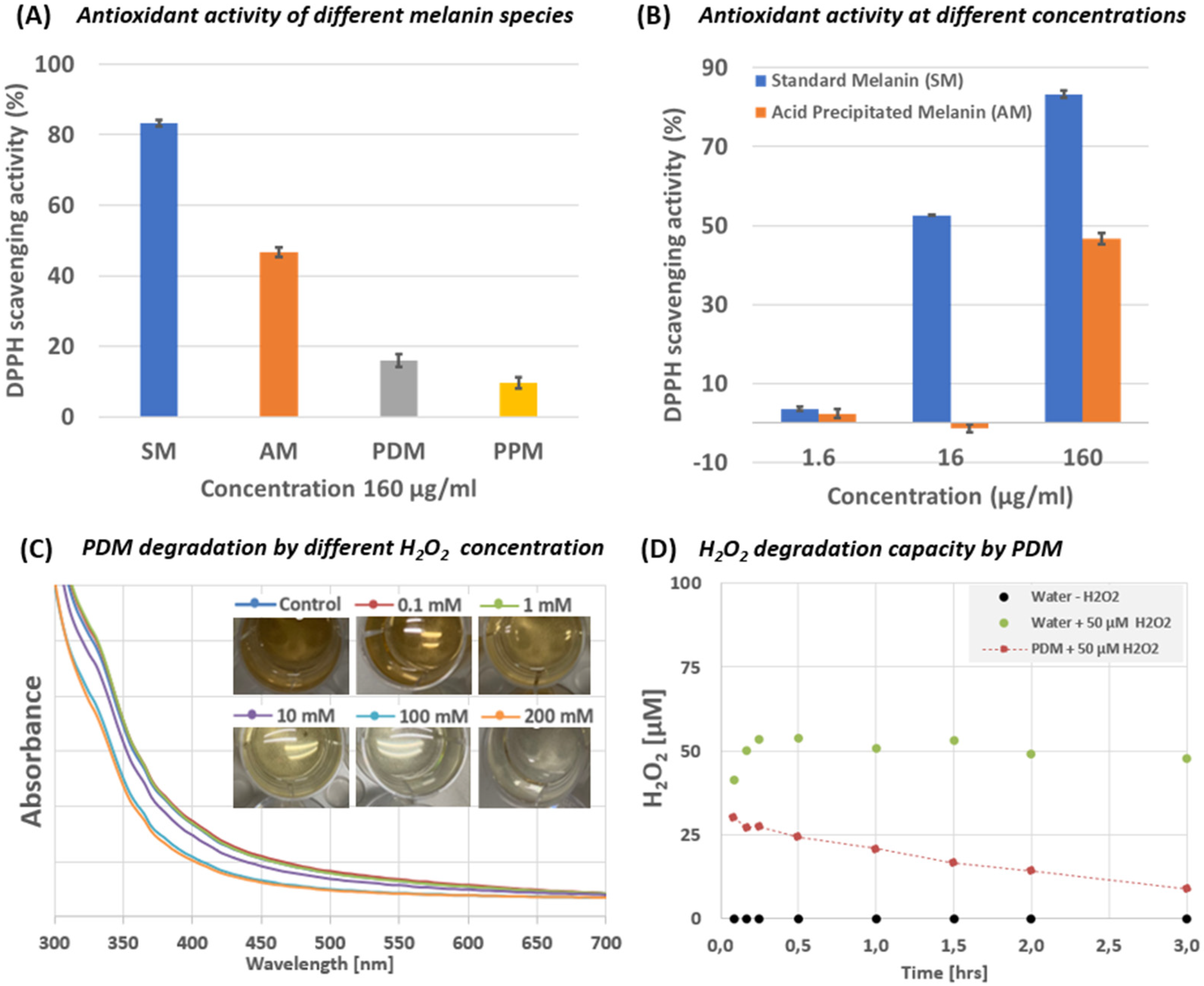 Marinedrugs 20 00054 g005 550