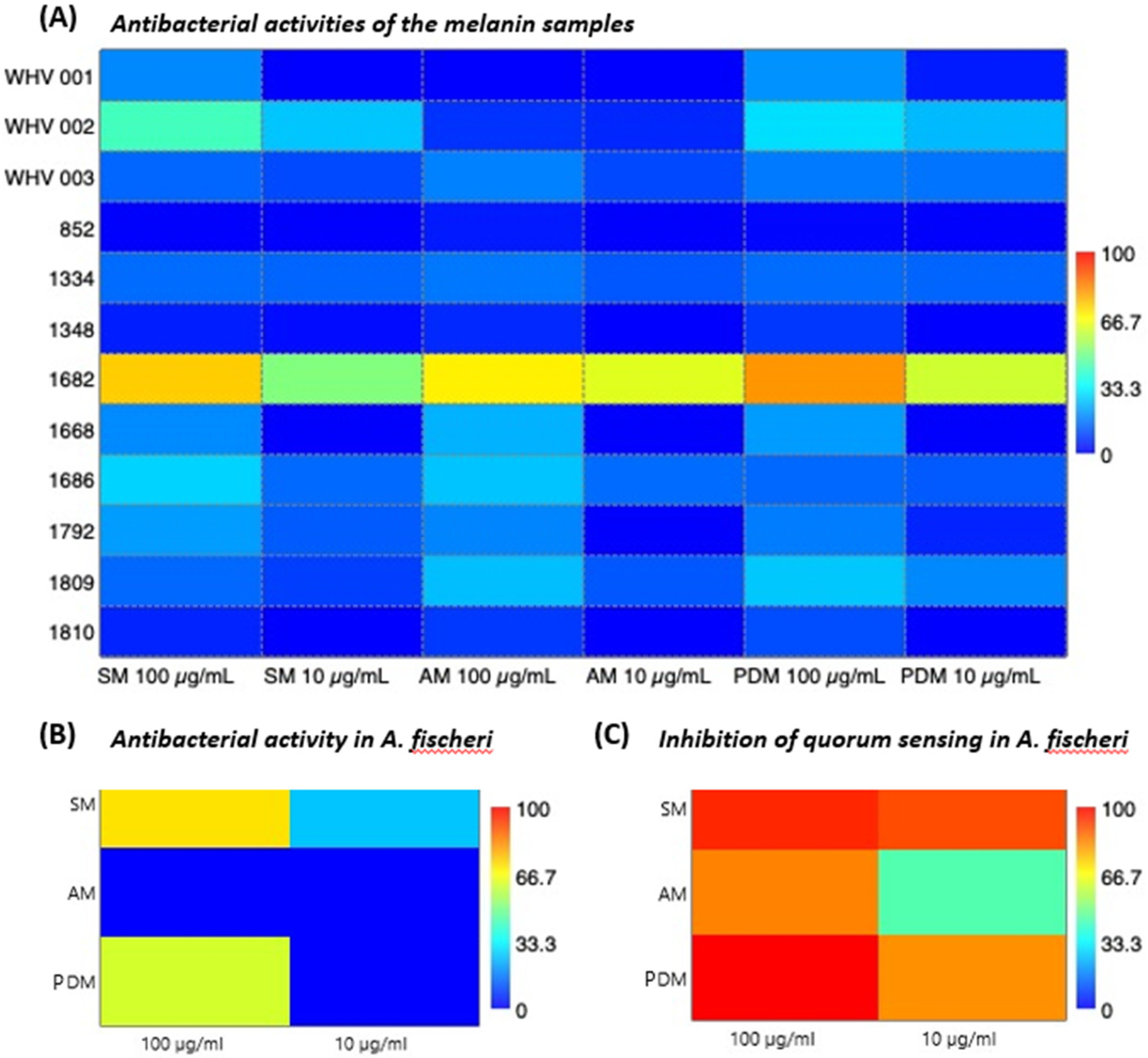 Marinedrugs 20 00054 g006 550
