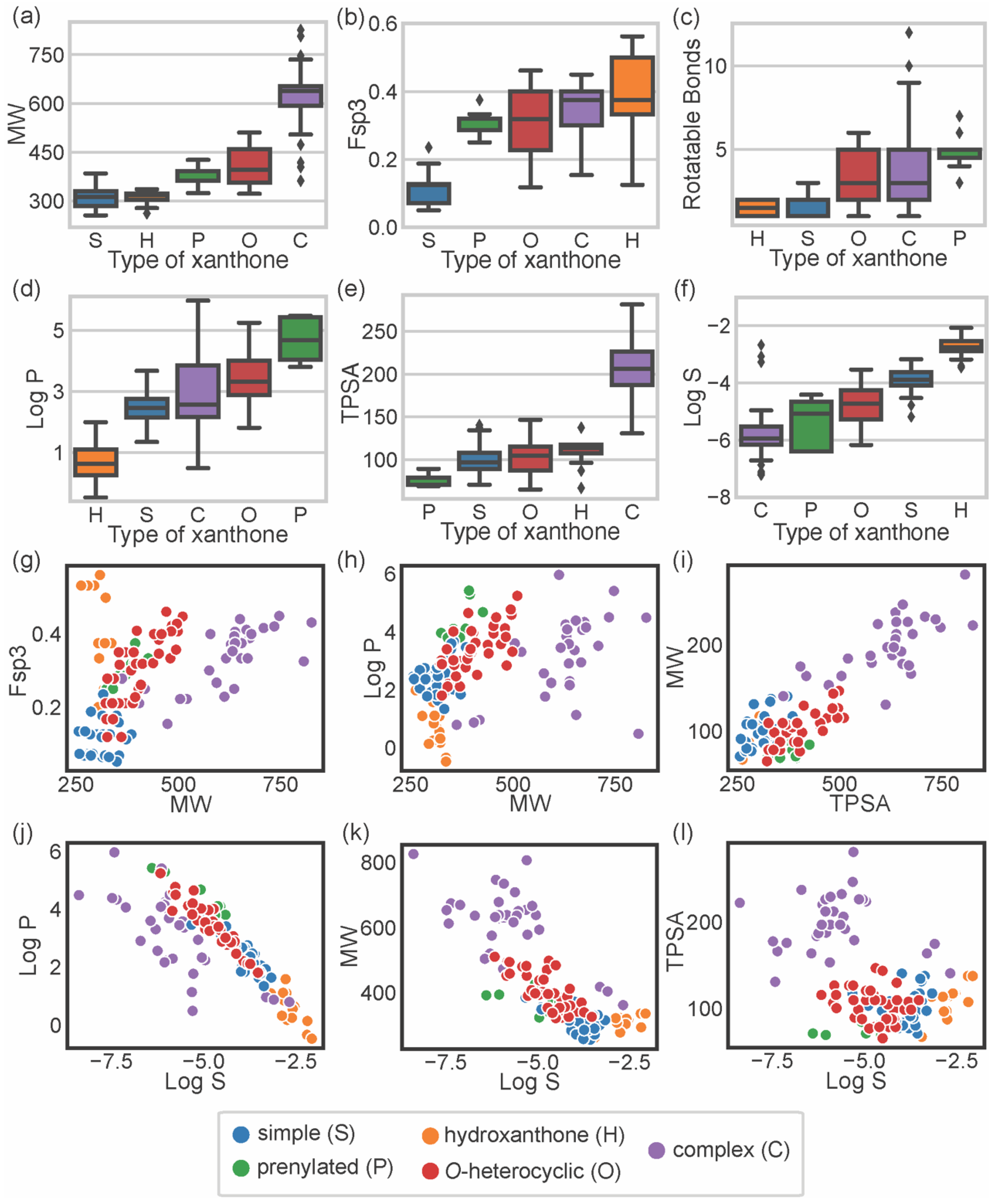 Marinedrugs 20 00058 g003