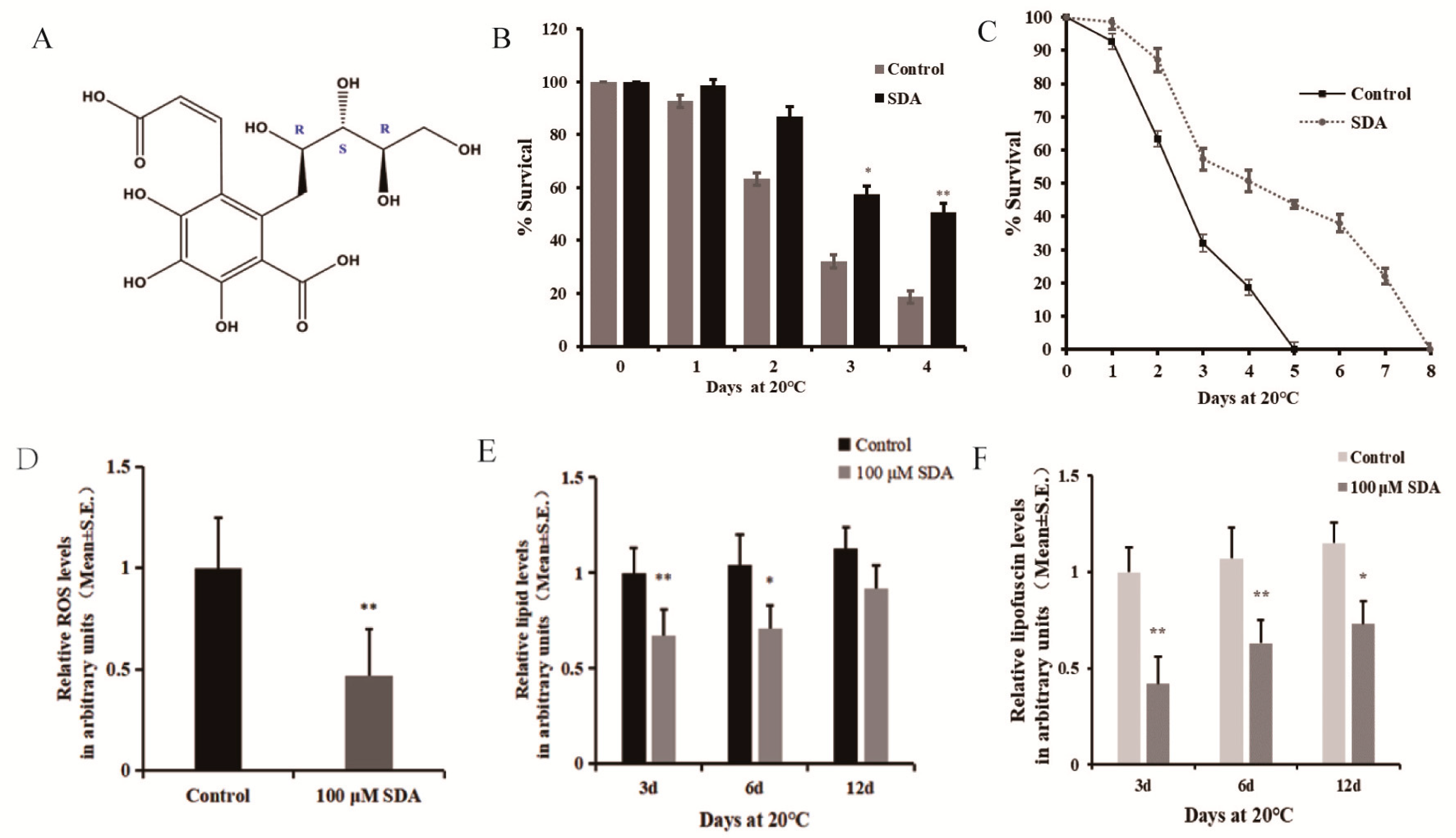 Marinedrugs 20 00059 g001 550