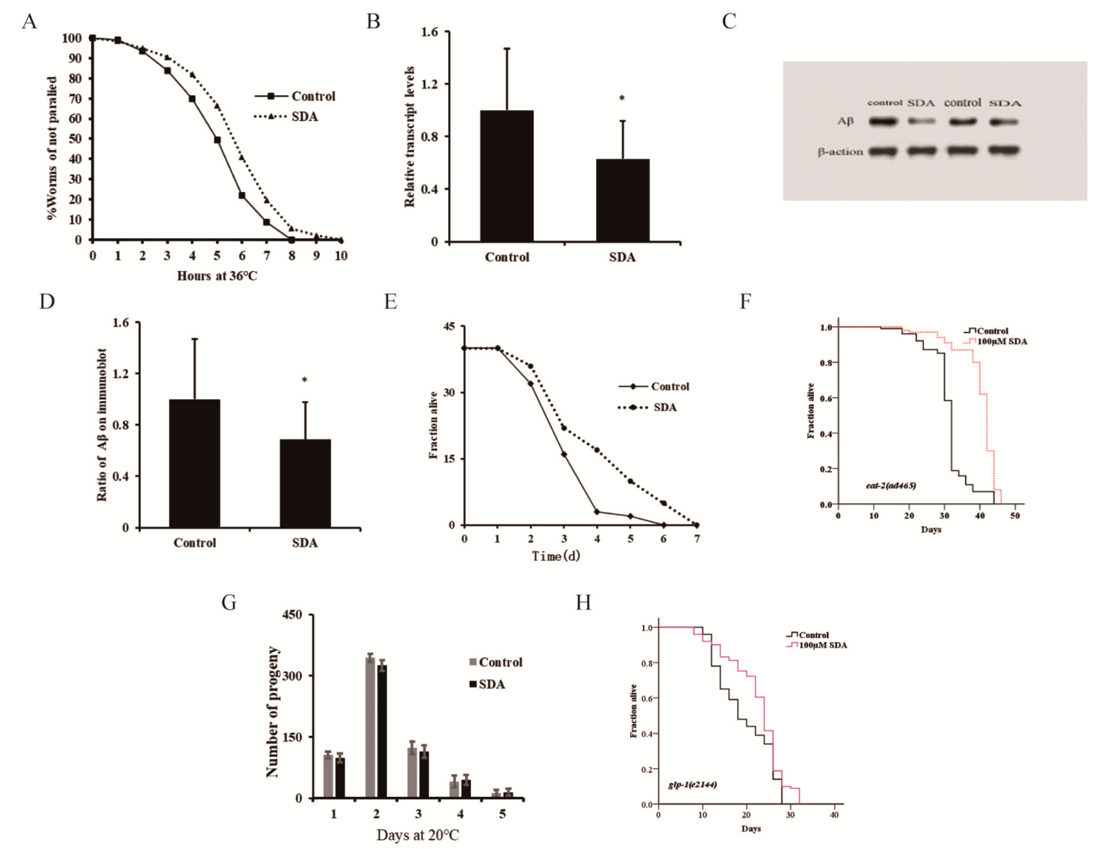 Marinedrugs 20 00059 g002 550