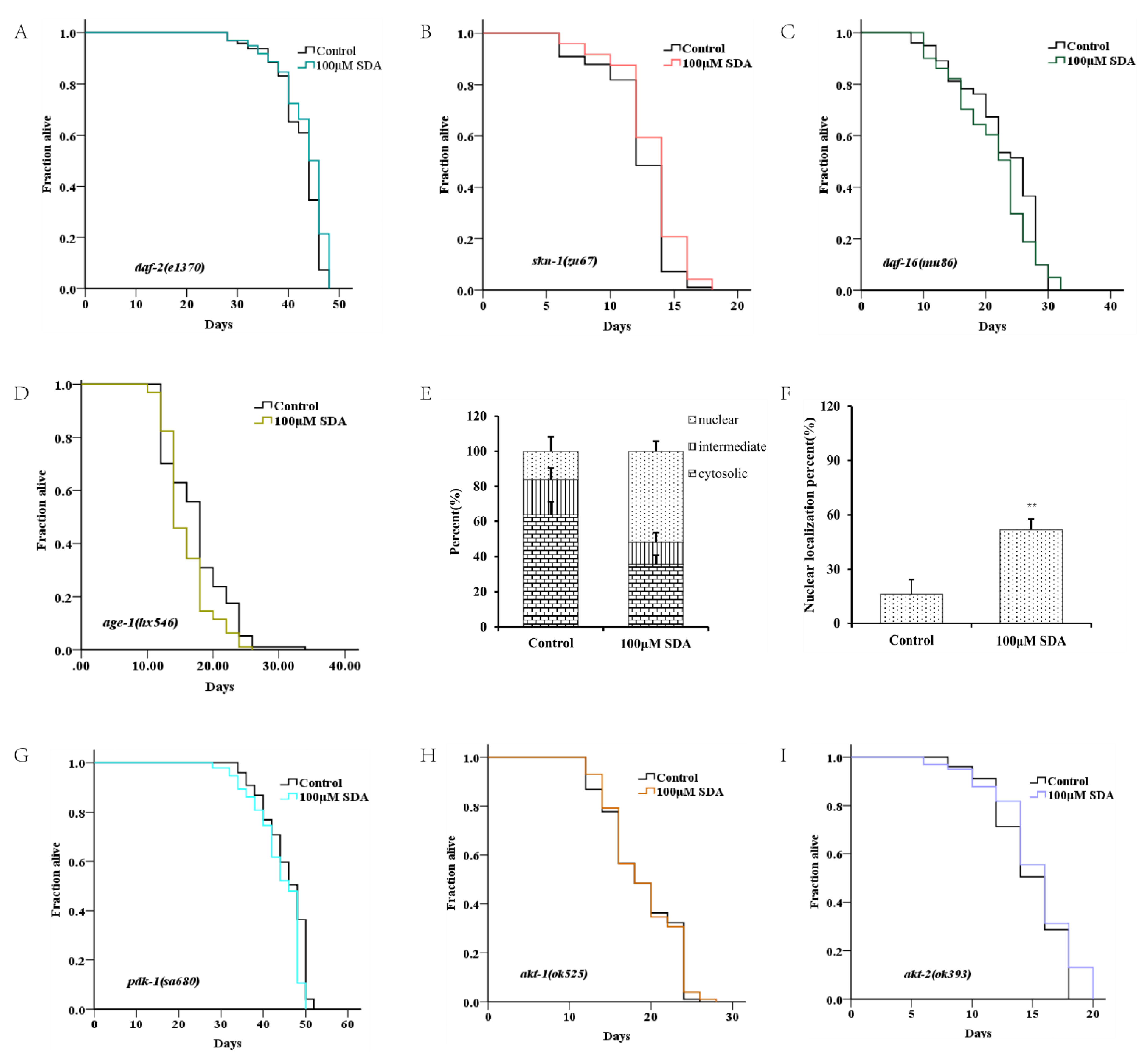 Marinedrugs 20 00059 g003a 550