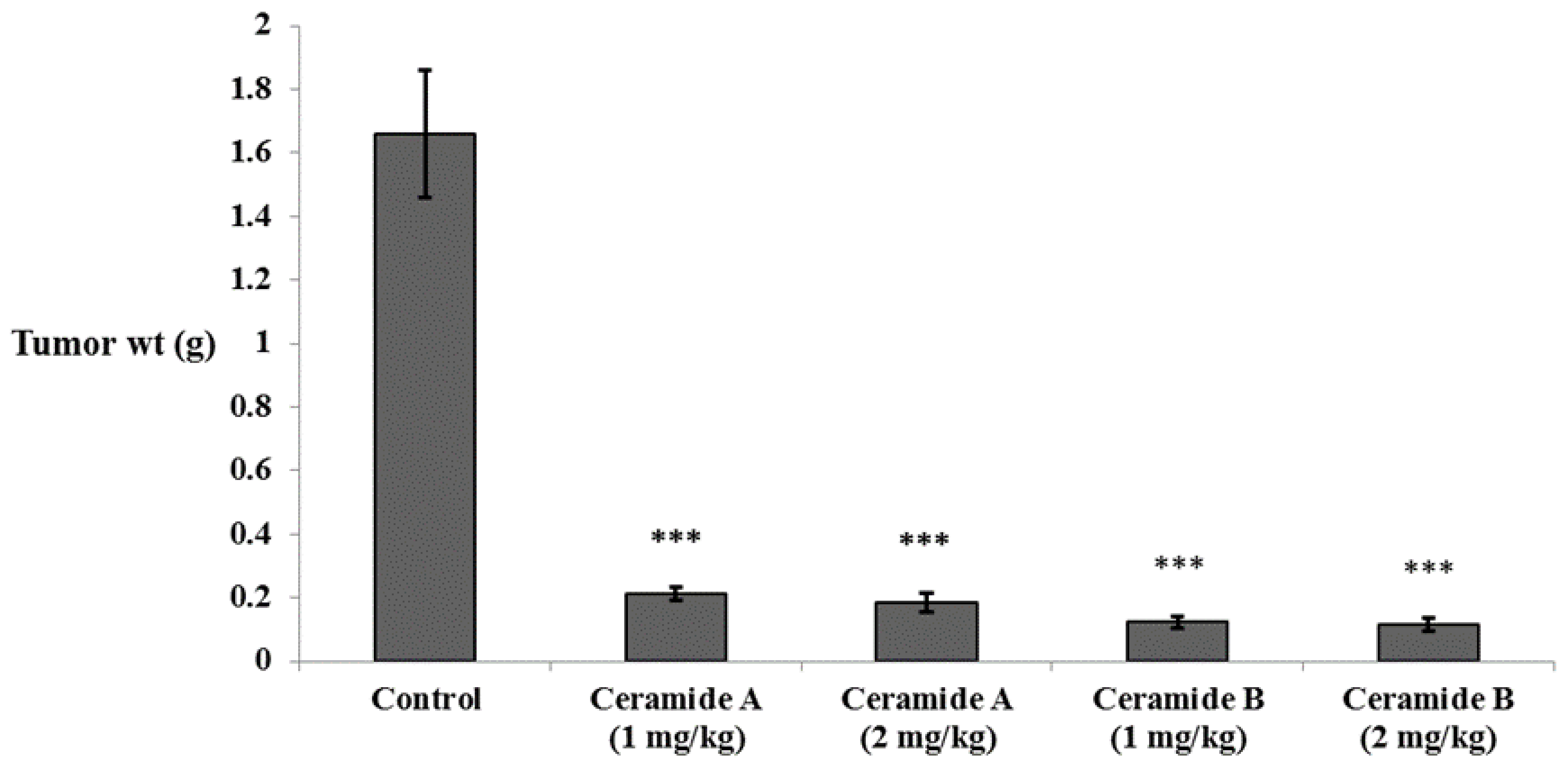 Marinedrugs 20 00063 g003