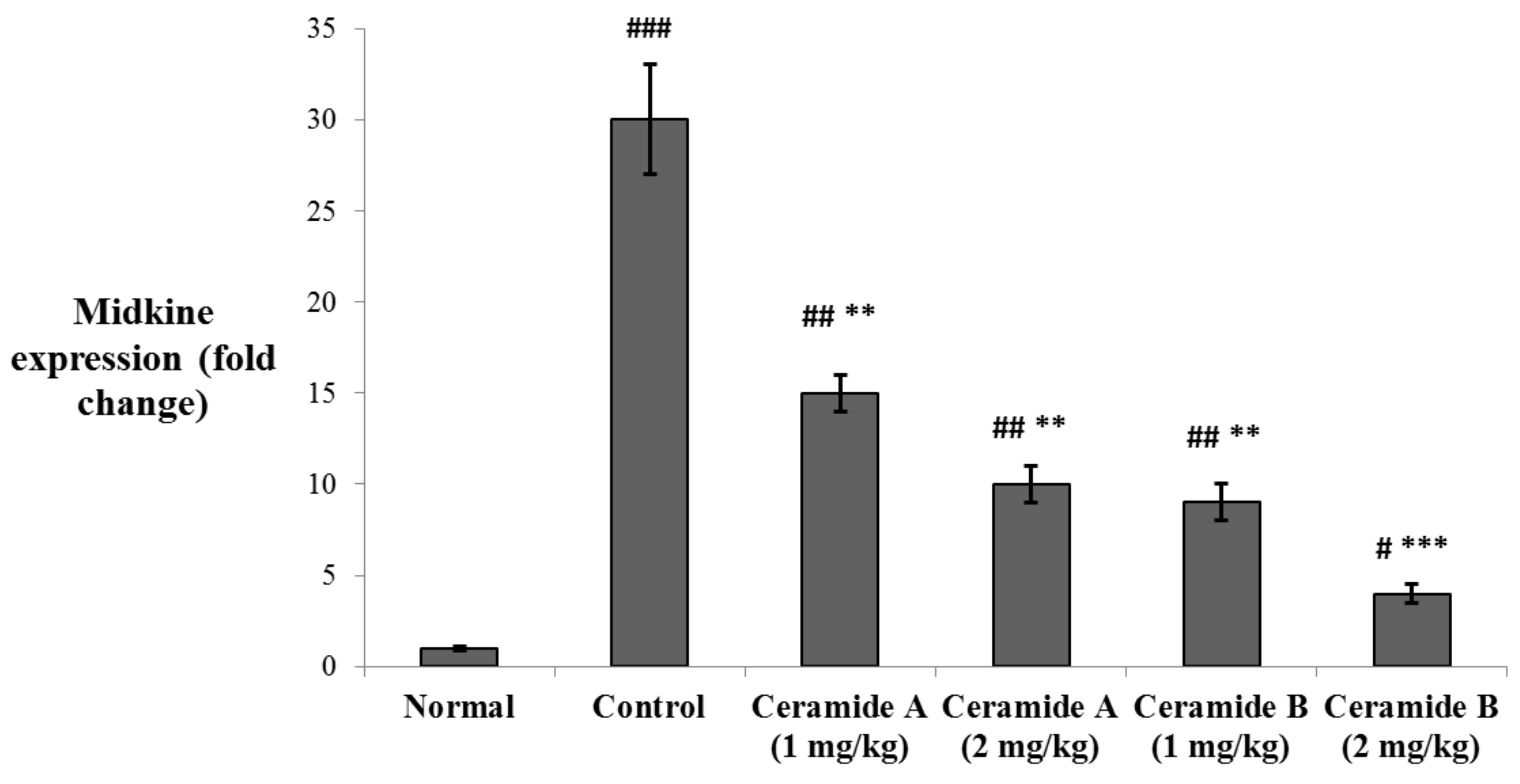 Marinedrugs 20 00063 g005