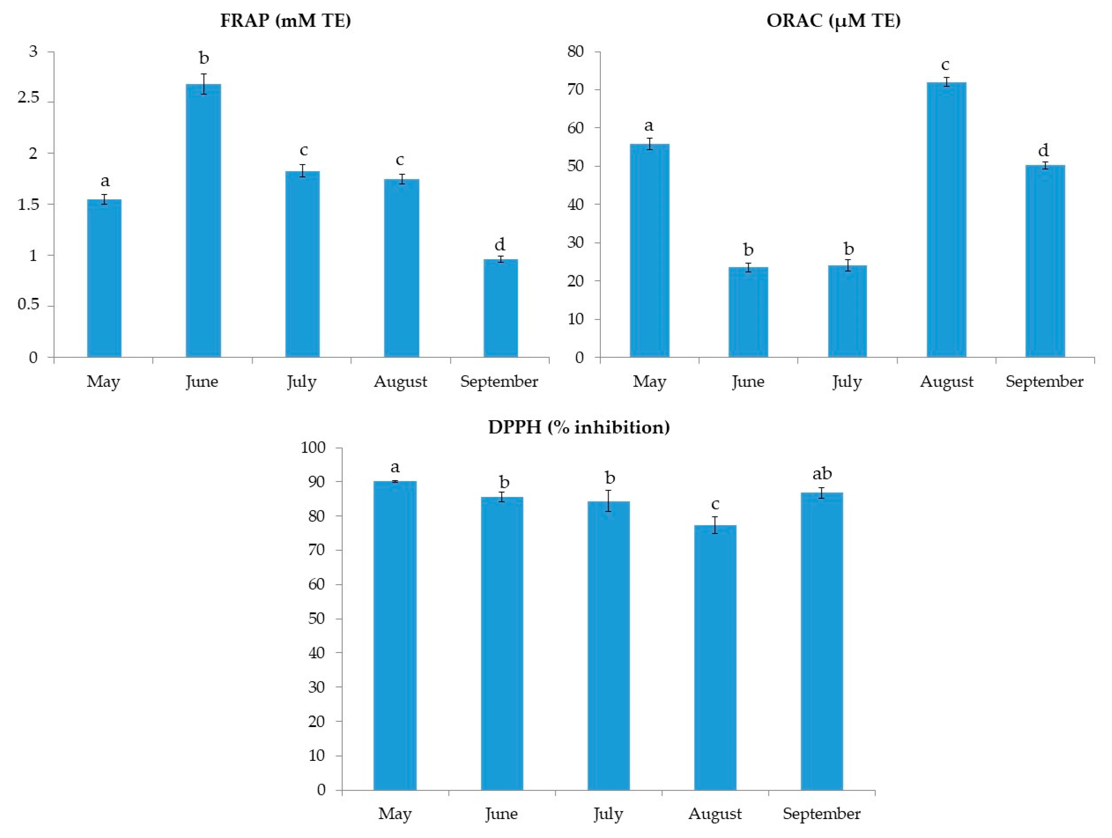 Marinedrugs 20 00064 g002 550