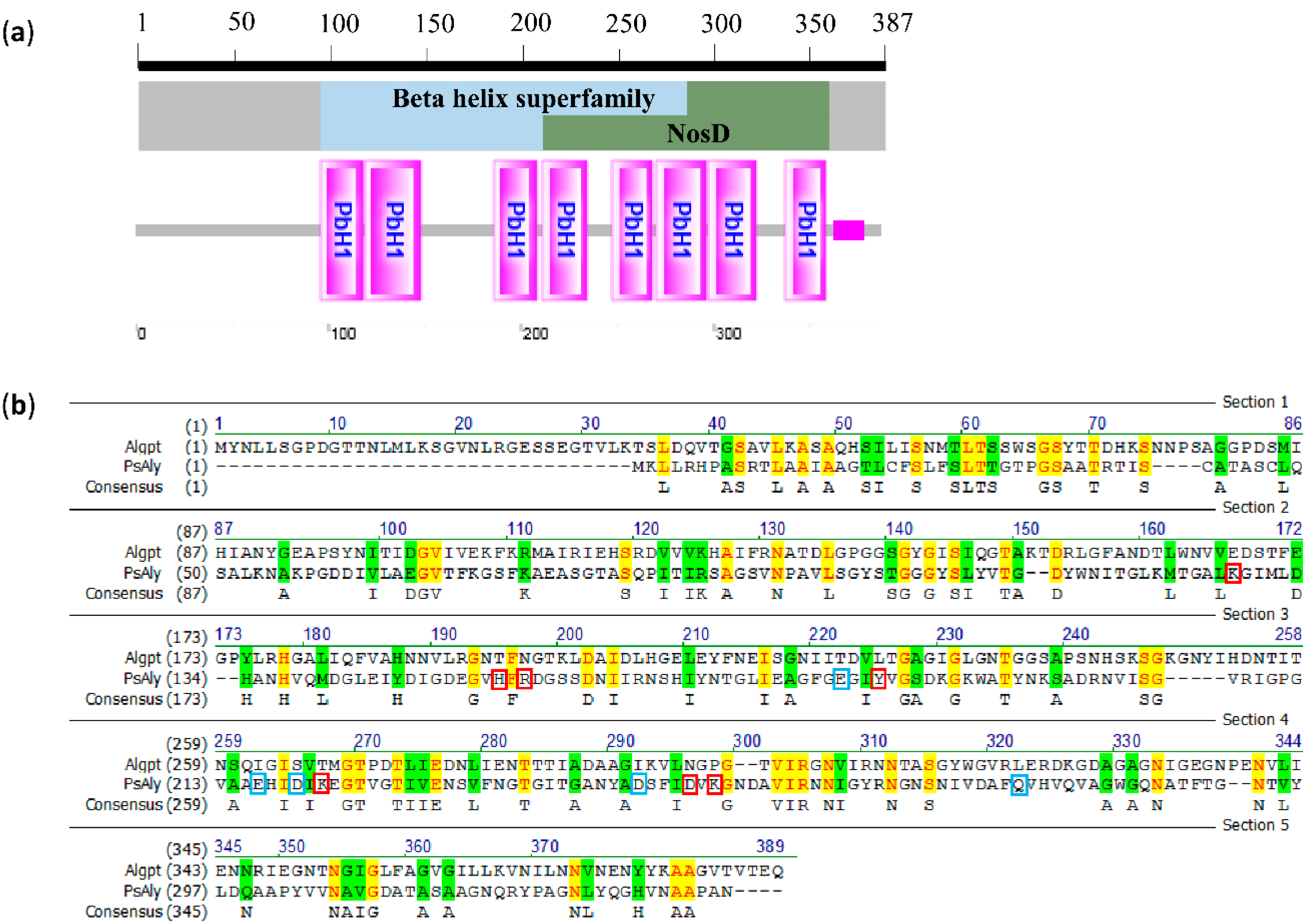 Marinedrugs 20 00066 g001