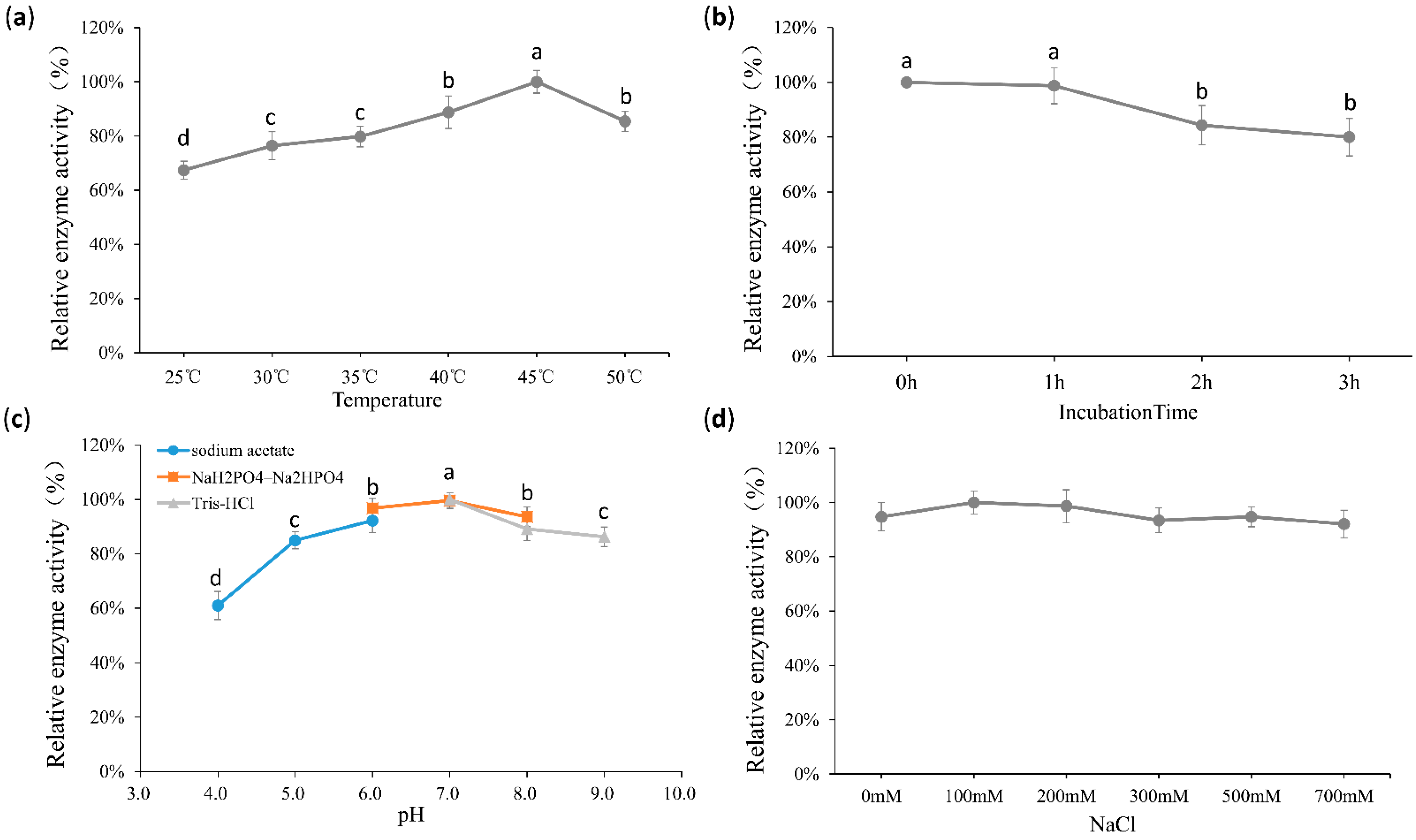 Marinedrugs 20 00066 g003