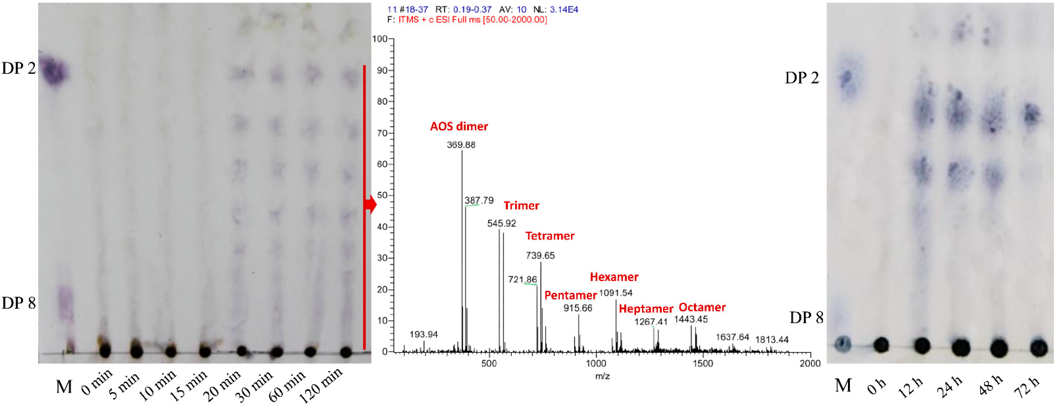 Marinedrugs 20 00066 g004