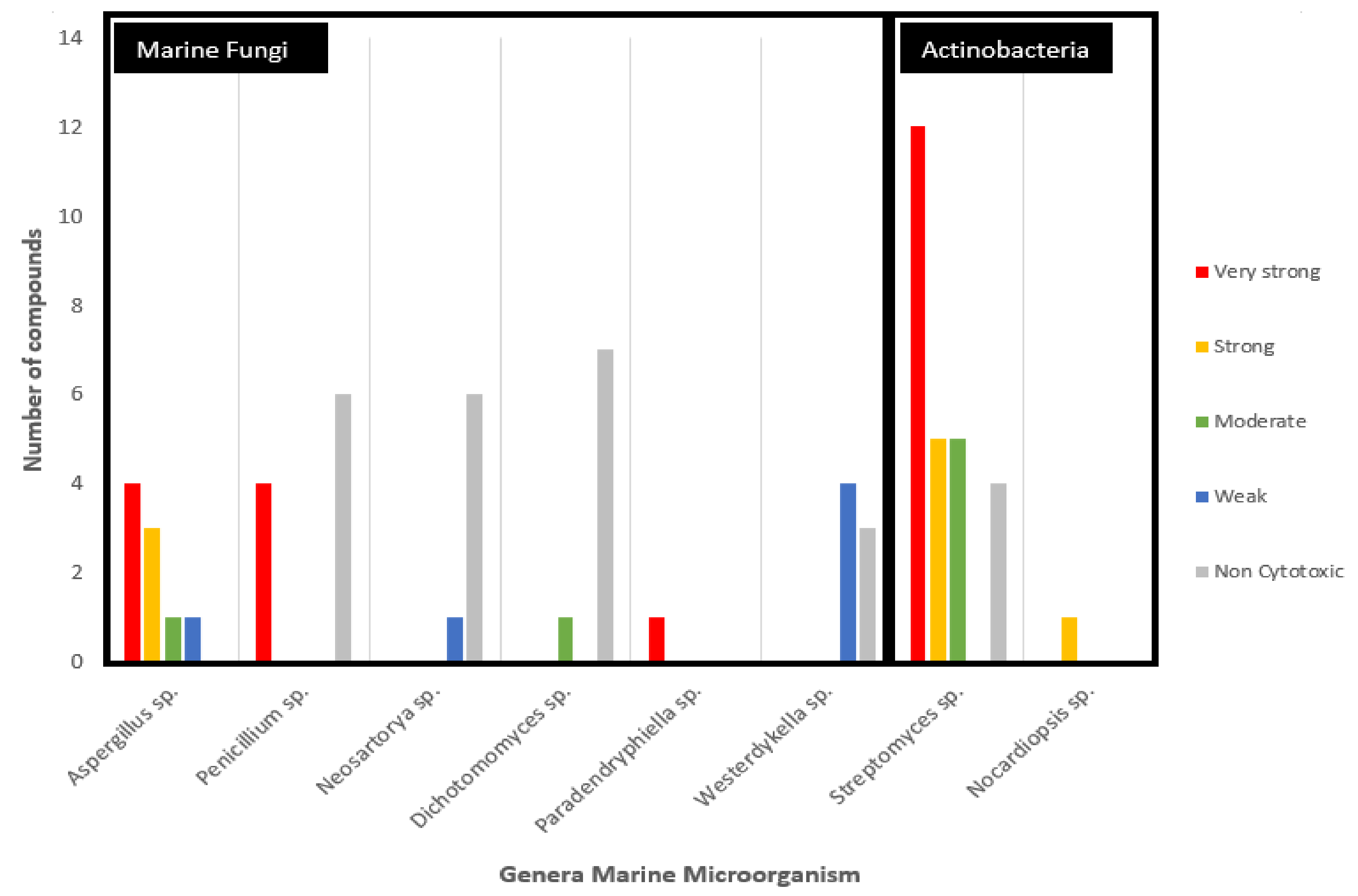 Marinedrugs 20 00067 g005